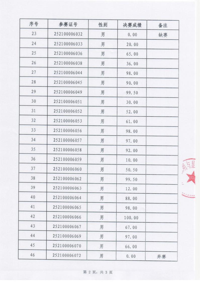 决赛成绩公示表_02.jpg
