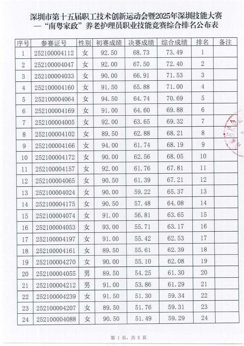 综合排名公布表_01.jpg