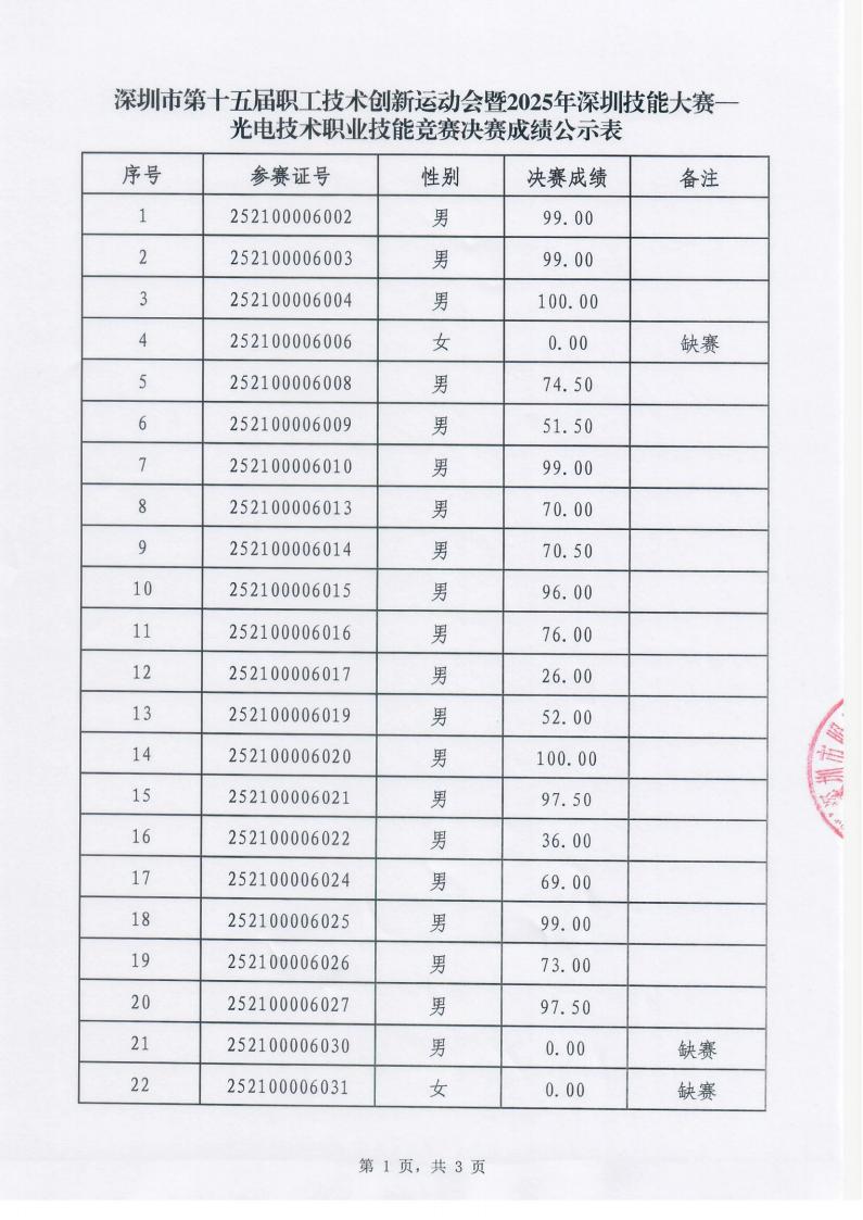 决赛成绩公示表_01.jpg