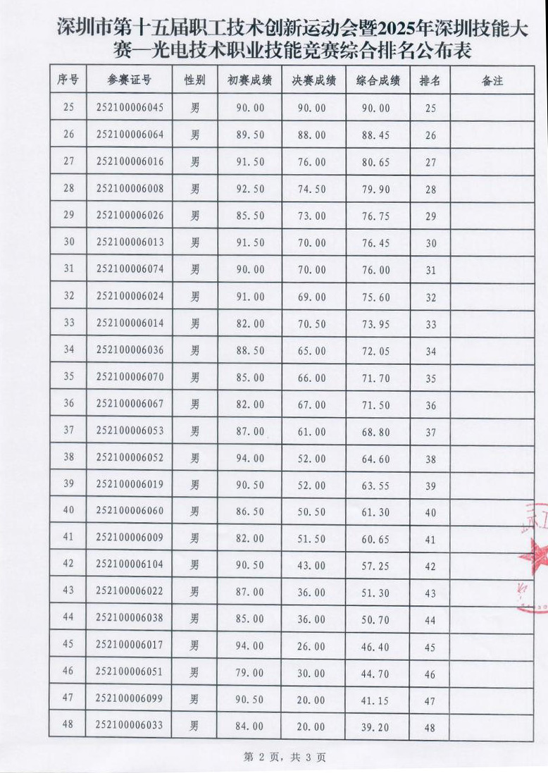 综合排名公布表_02-2.jpg