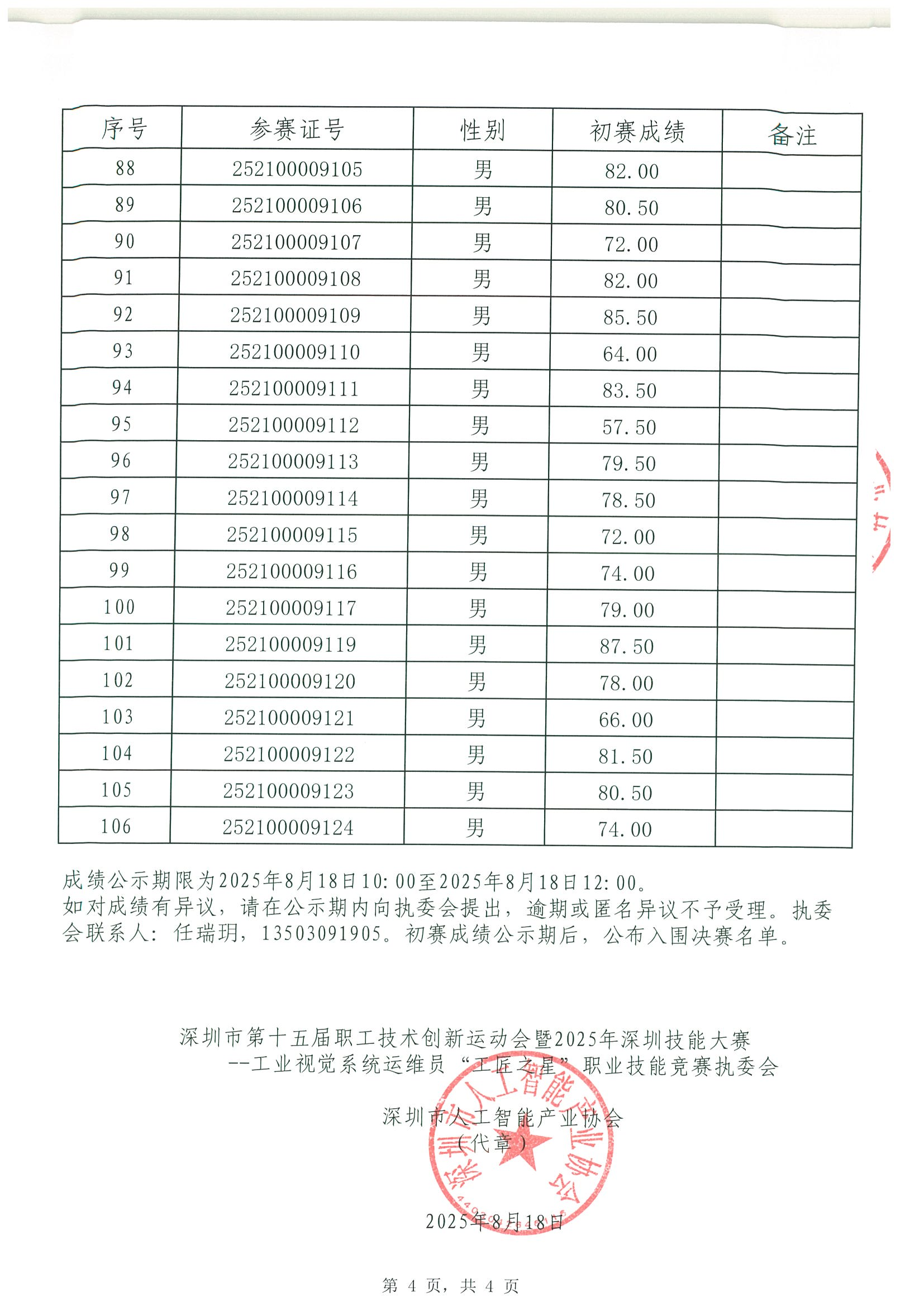 深圳市第十五届职工技术创新运动会暨2025年深圳技能大赛-工业视觉系统运维员“工匠之星”职业技能竞赛初赛成绩公示表_04.png