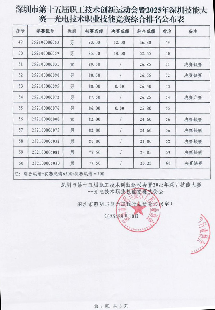 综合排名公布表_03-3.jpg