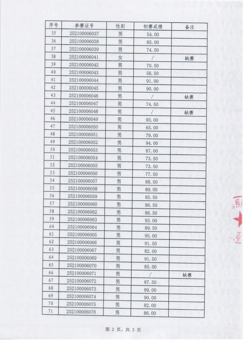初赛成绩表公示表_02.jpg