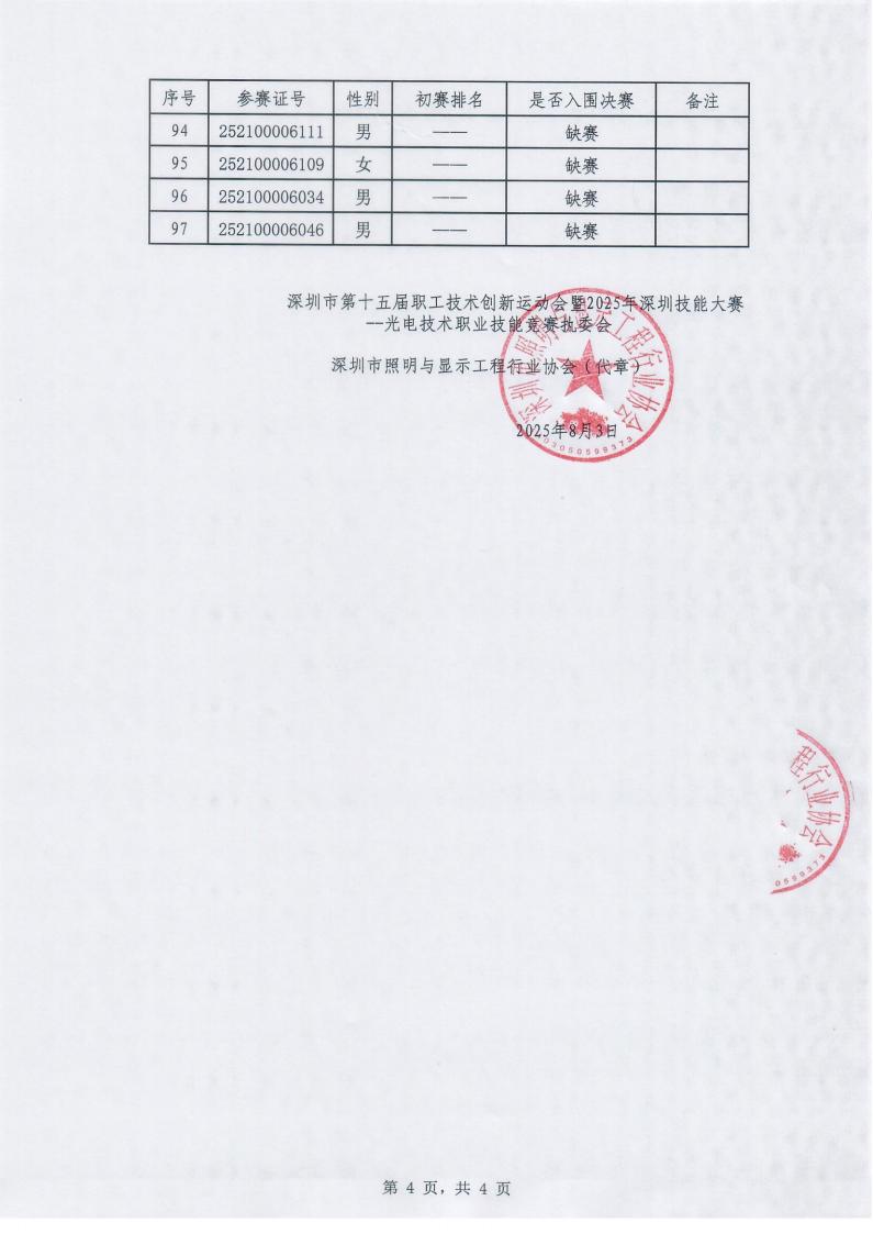 初赛排名表_03.jpg