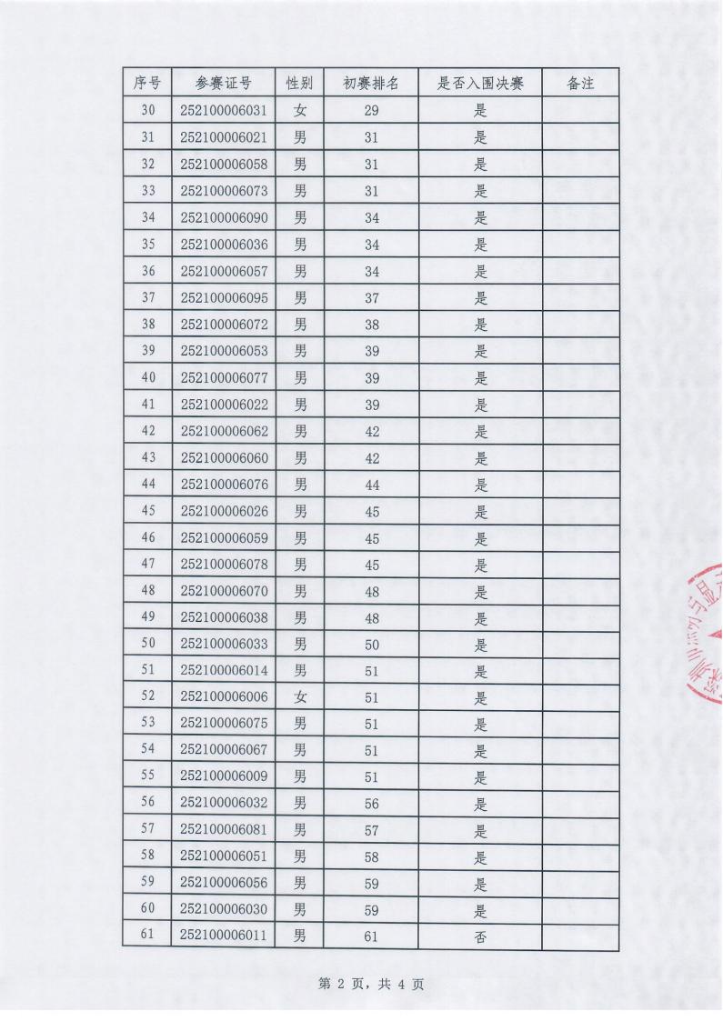 初赛排名表_01.jpg