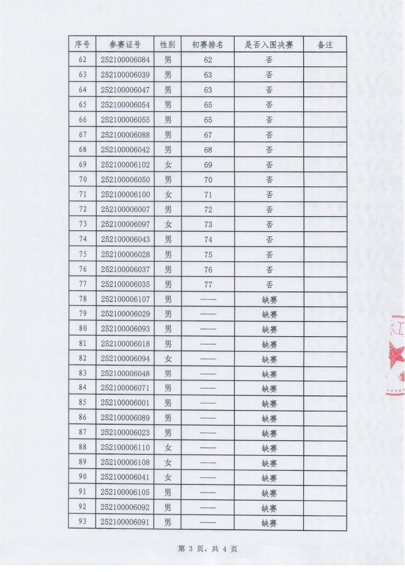 初赛排名表_02.jpg