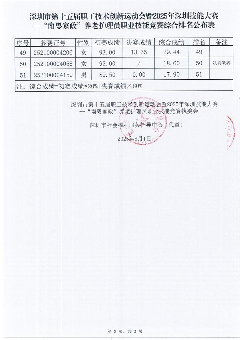 综合排名公布表_03.jpg