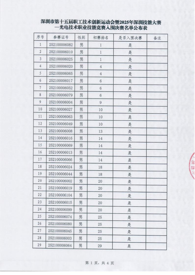 初赛排名表_00.jpg