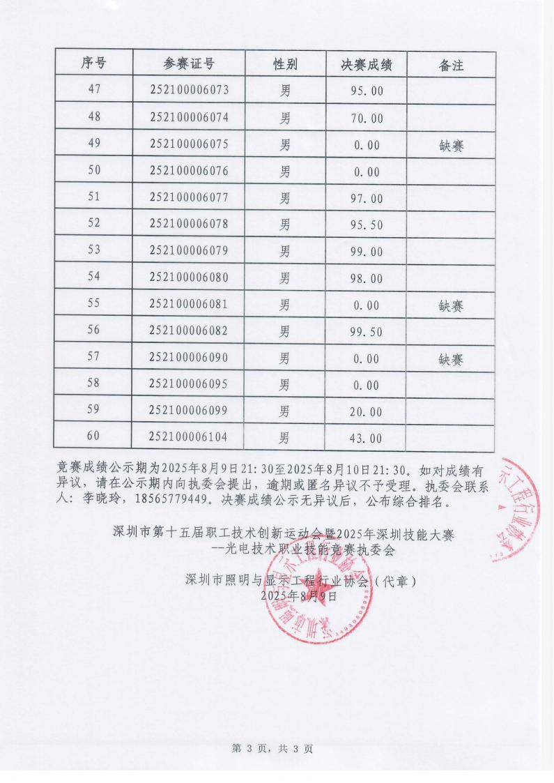 决赛成绩公示表_03.jpg