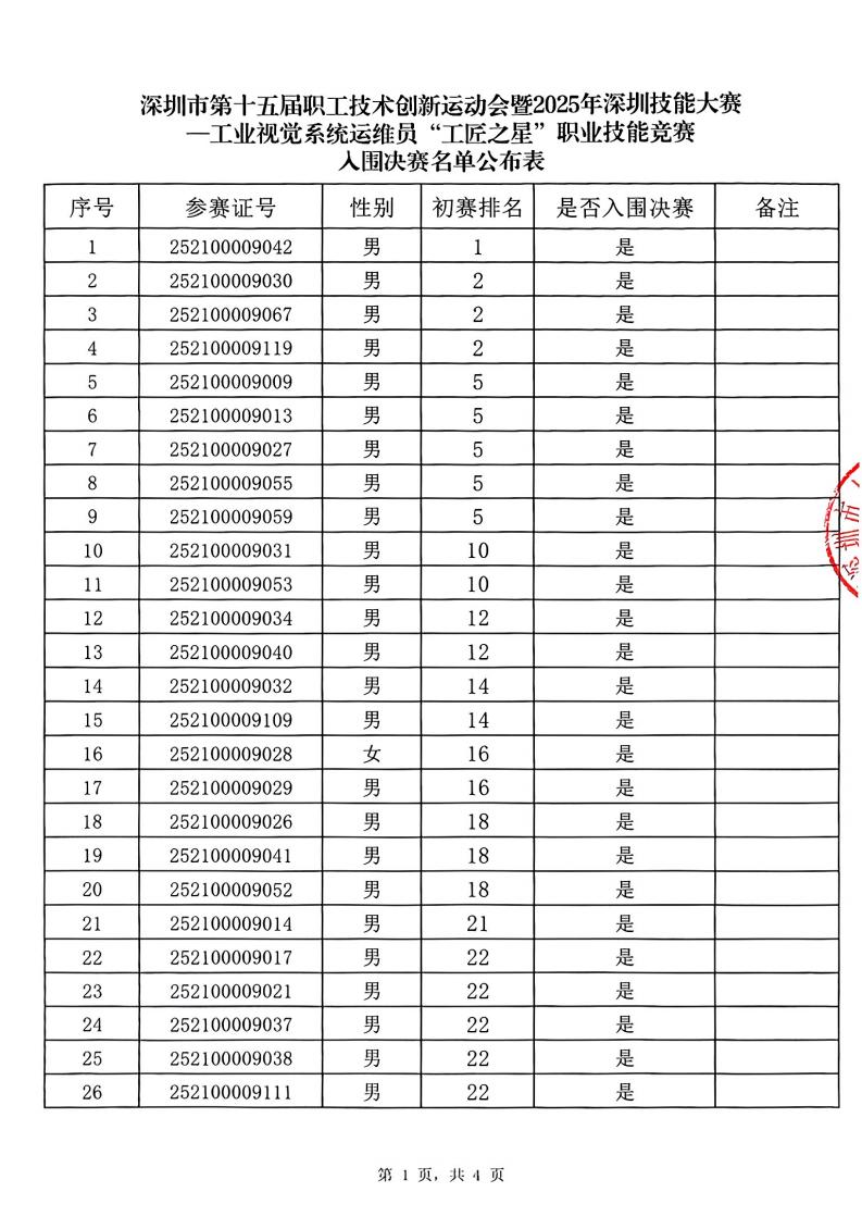 工业视觉系统运维员“工匠之星”职业技能竞赛入围决赛名单公布表_01.jpg