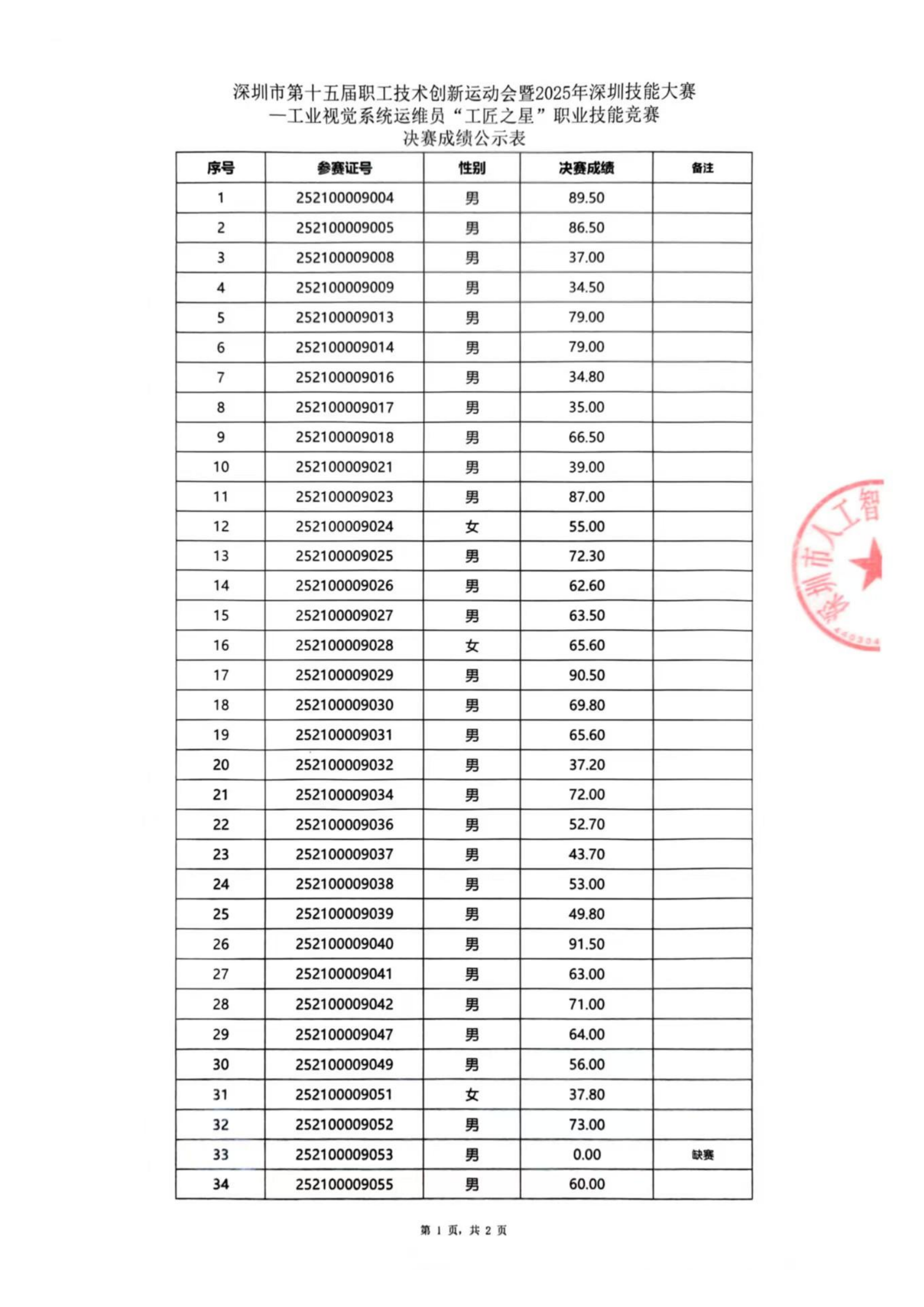 决赛成绩公示表_01.png