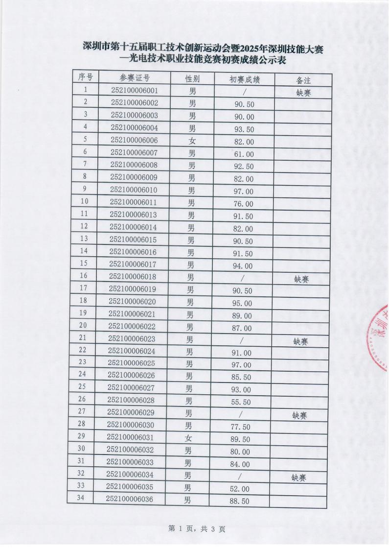 初赛成绩表公示表_01.jpg