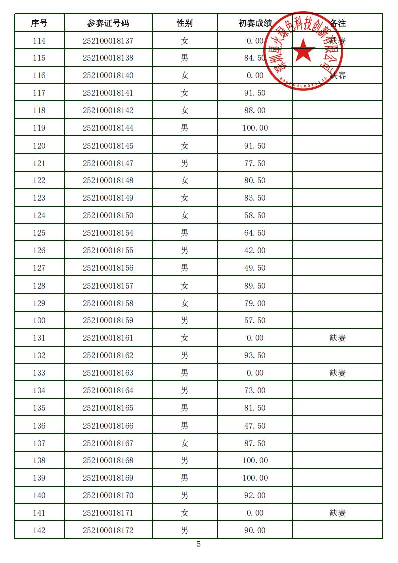 2025年深圳技能大赛-—碳排放管理员职业技能竞赛初赛成绩公布表（打印盖章）_202592613130343837_04.jpg