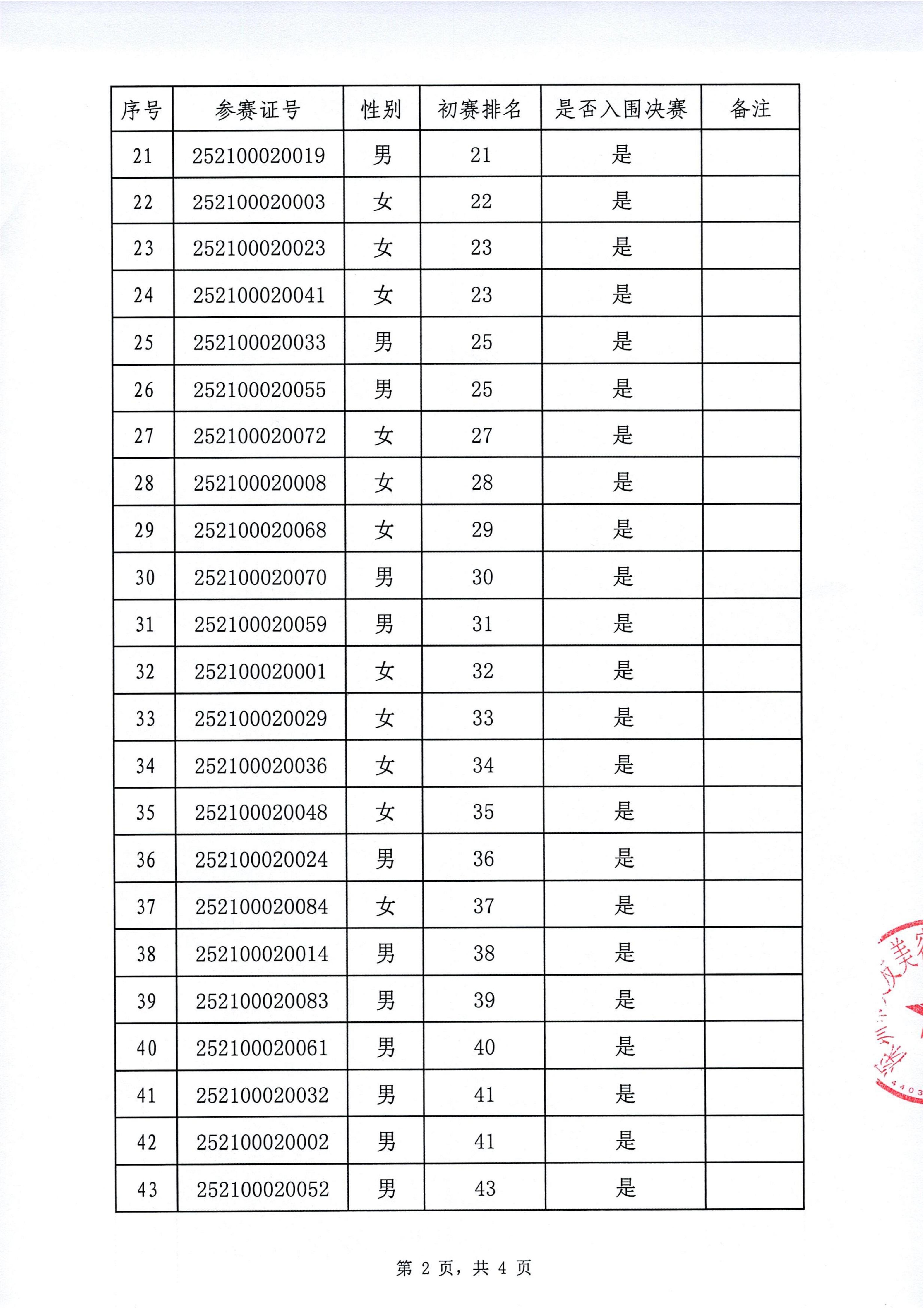 入围决赛名单公布表_02.jpg