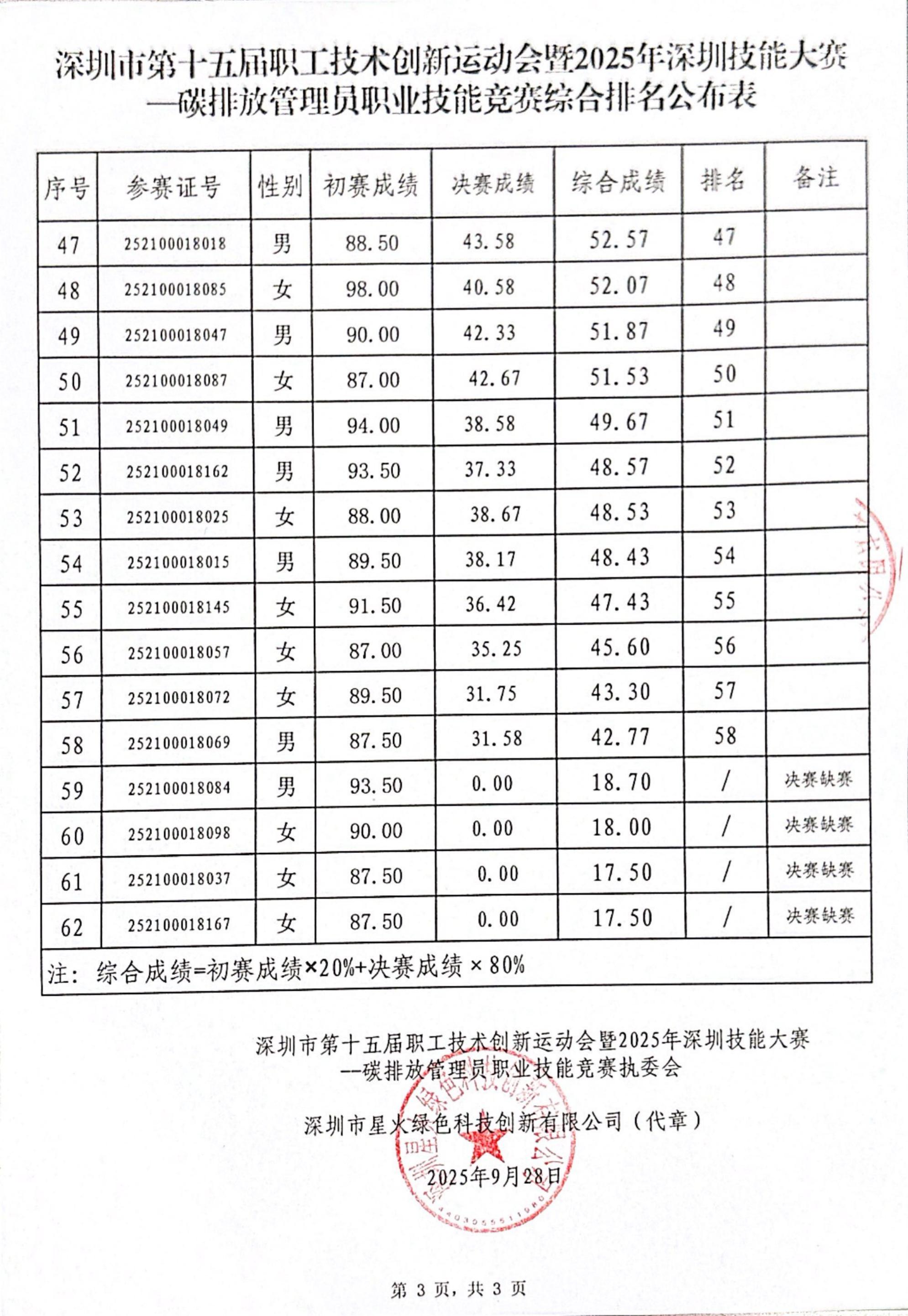 综合排名公布表_03.jpg