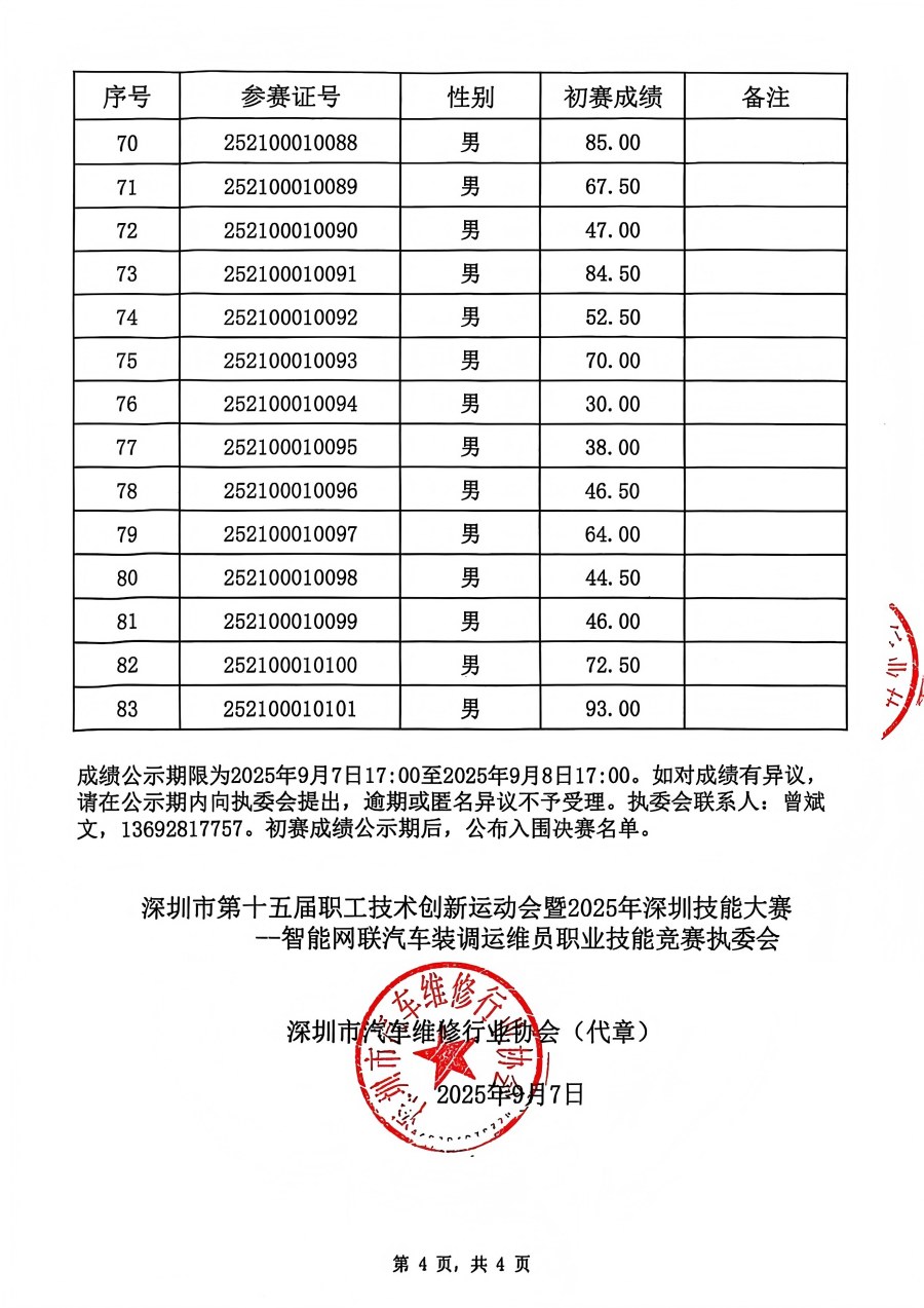 智能网联初赛成绩公示表-04.jpg