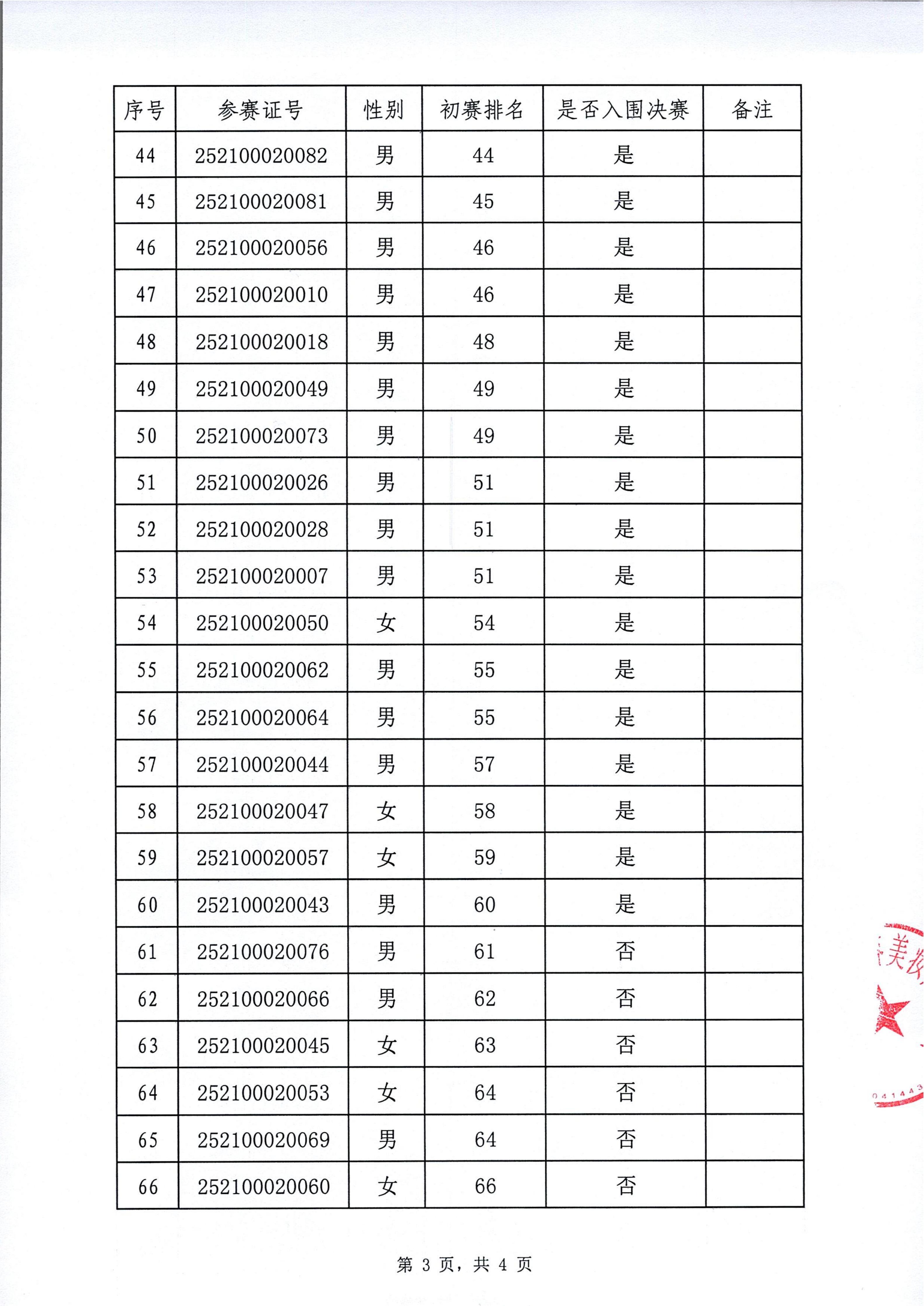 入围决赛名单公布表_03.jpg