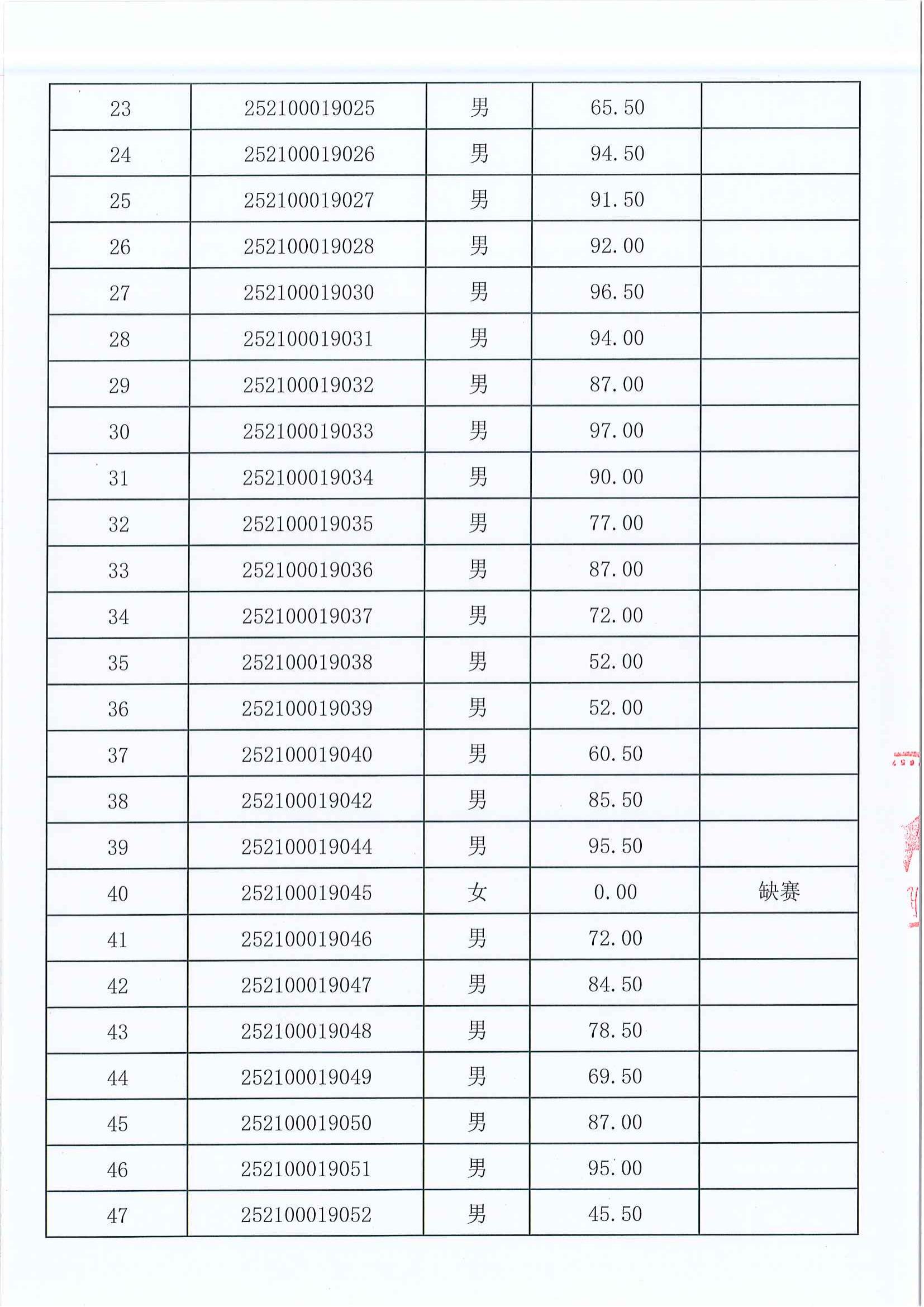 初赛成绩公示名单_02.jpg
