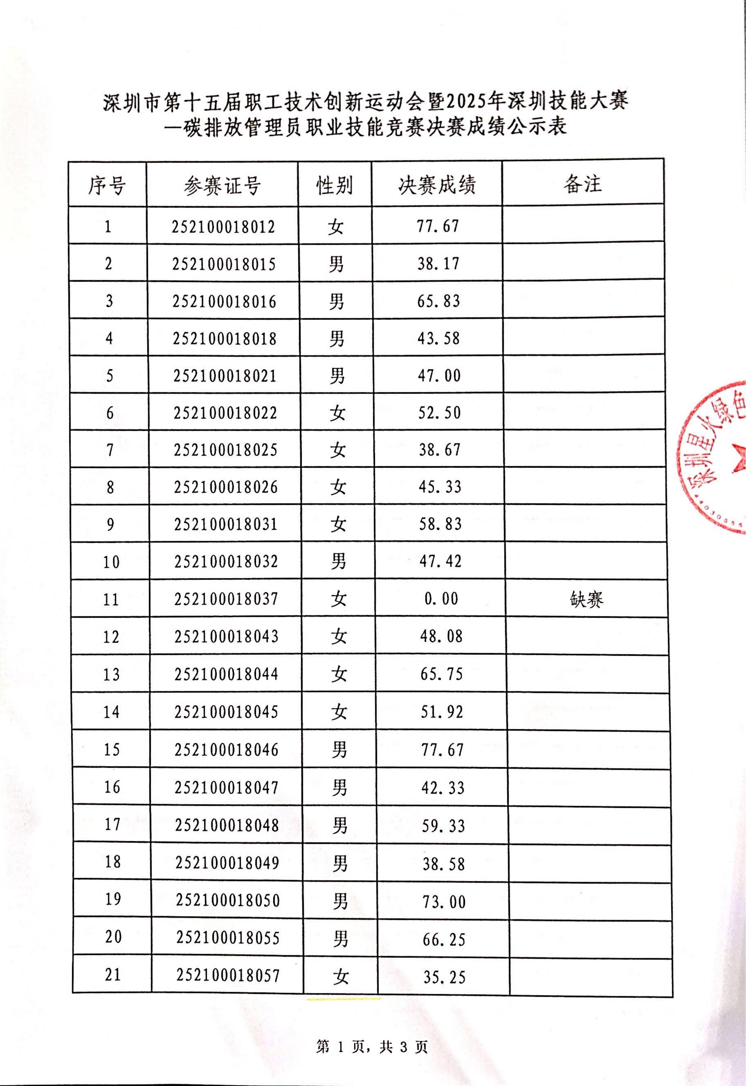 成绩公示表_01.jpg
