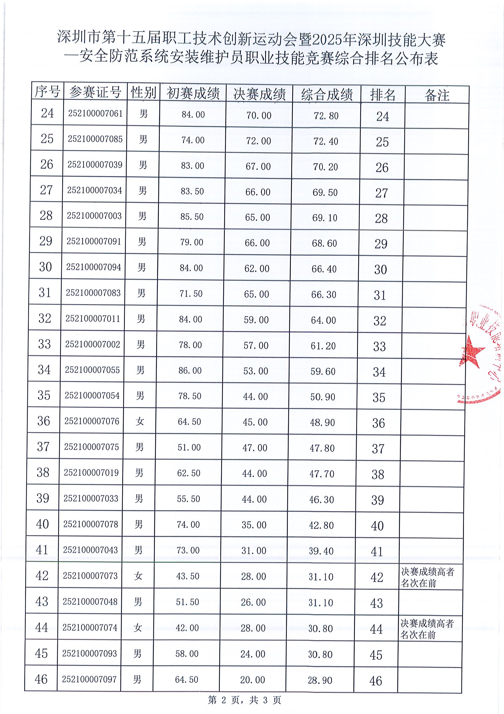 综合排名公布表2.jpg