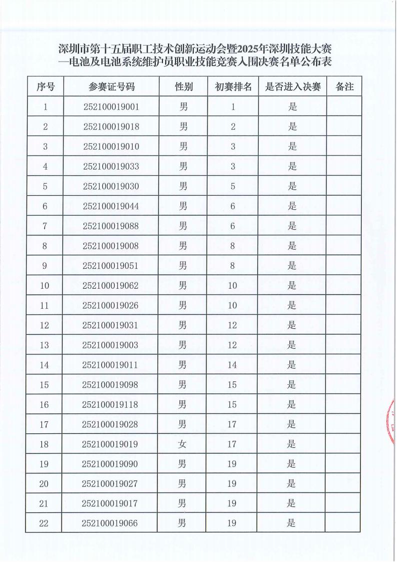 入围决赛名单_01.jpg