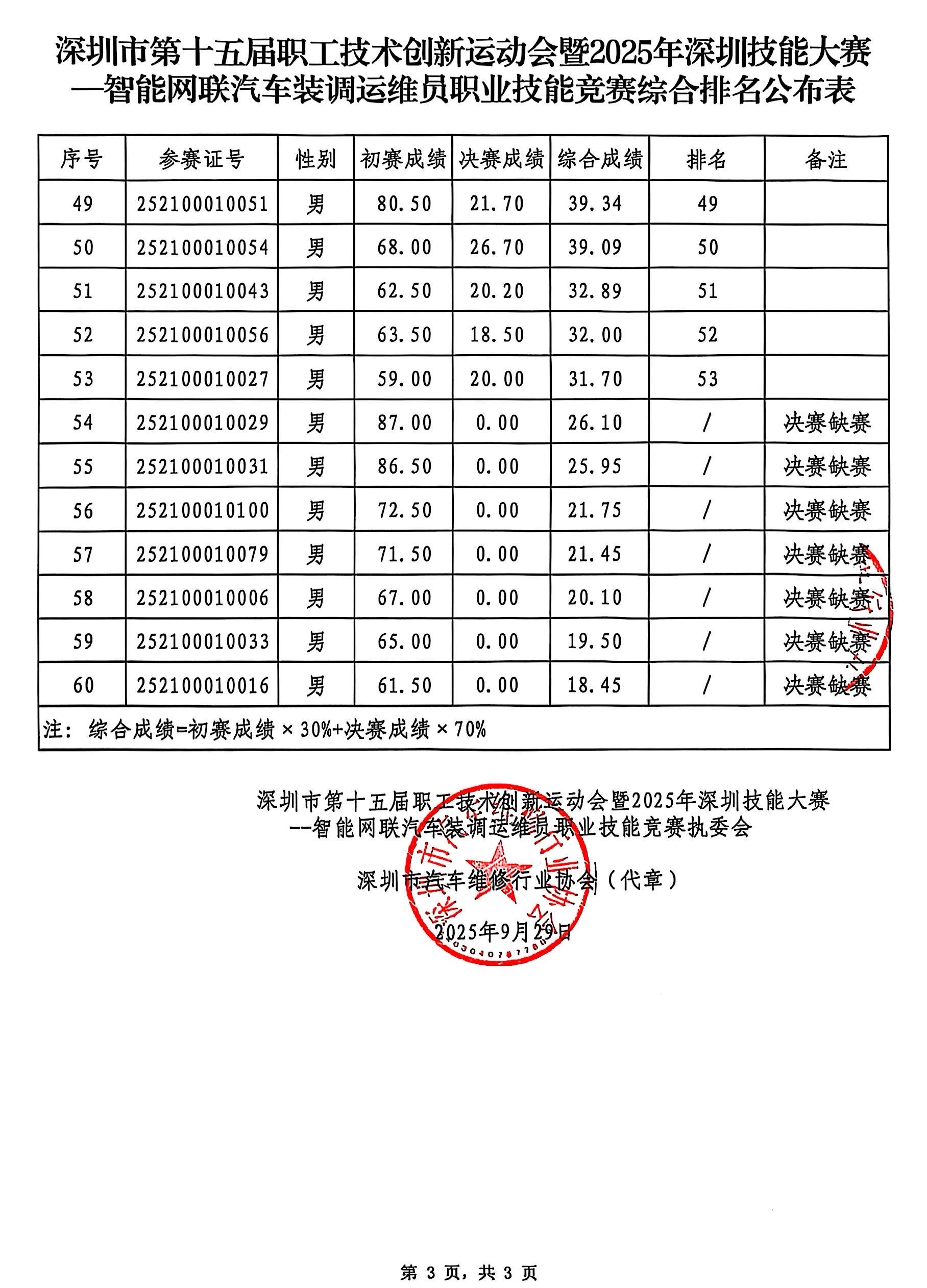 综合排名3.jpg