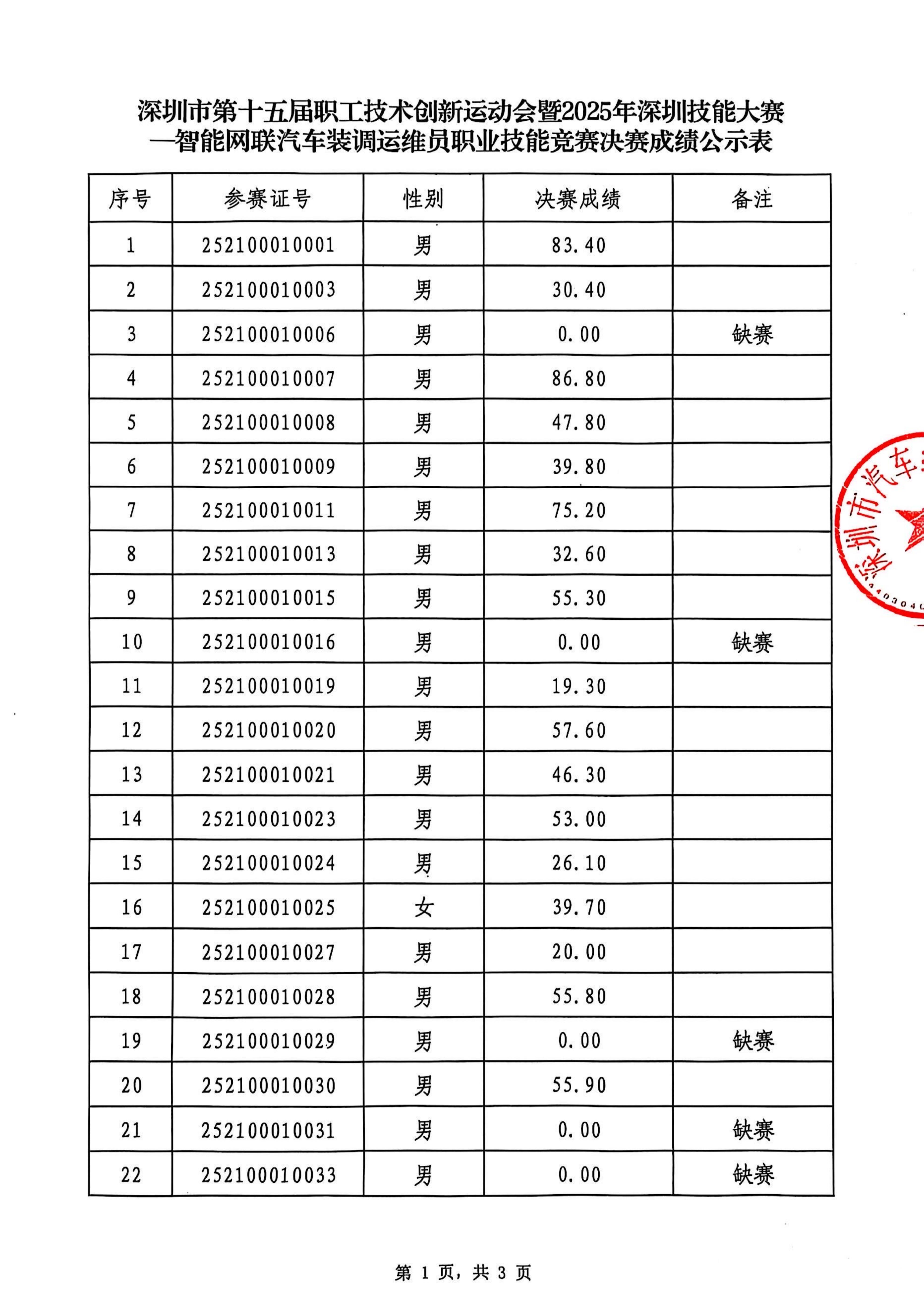 智能网联决赛成绩公示表_01.jpg