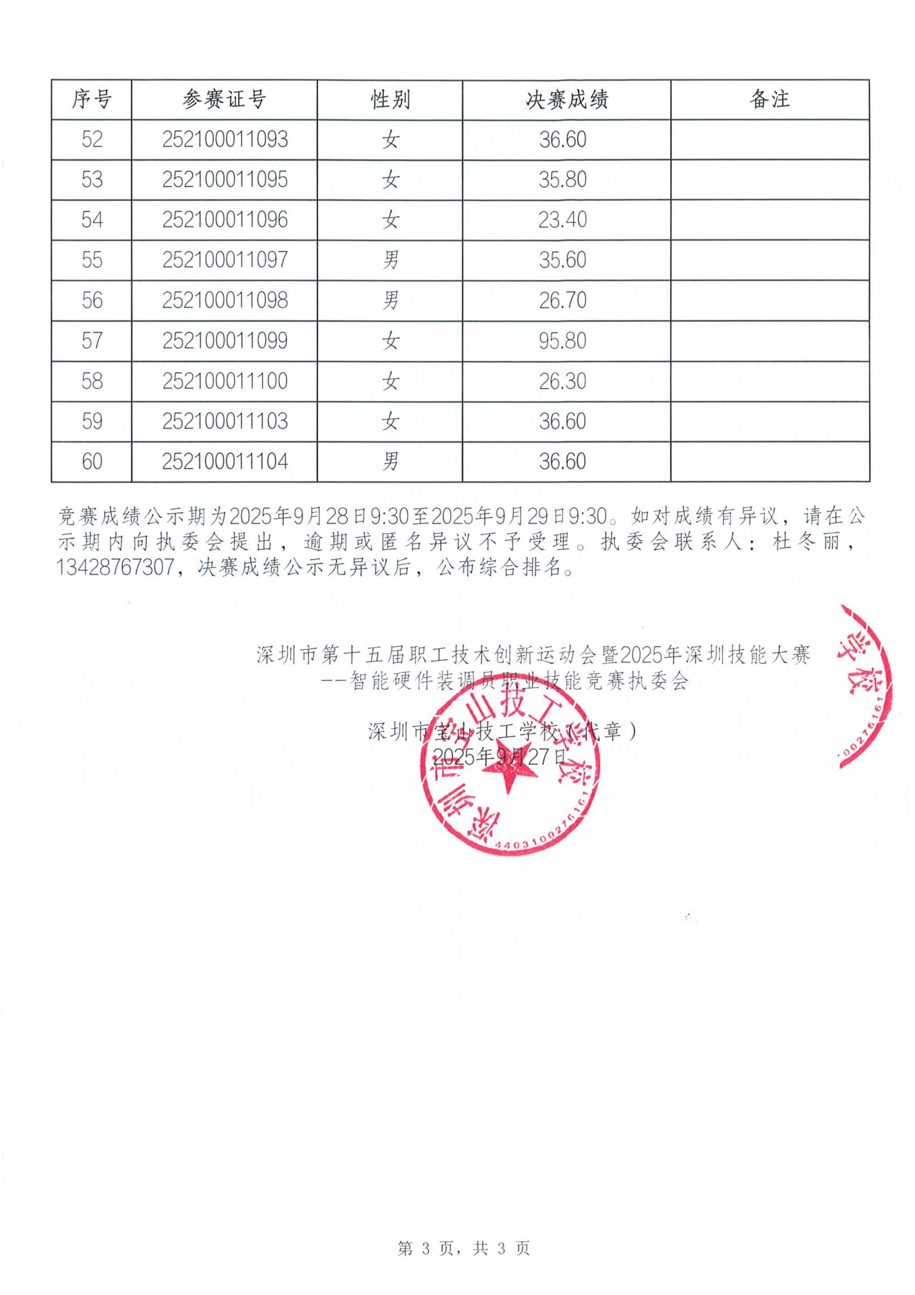 智能硬件装调员职业技能竞赛决赛成绩公示表3.jpg