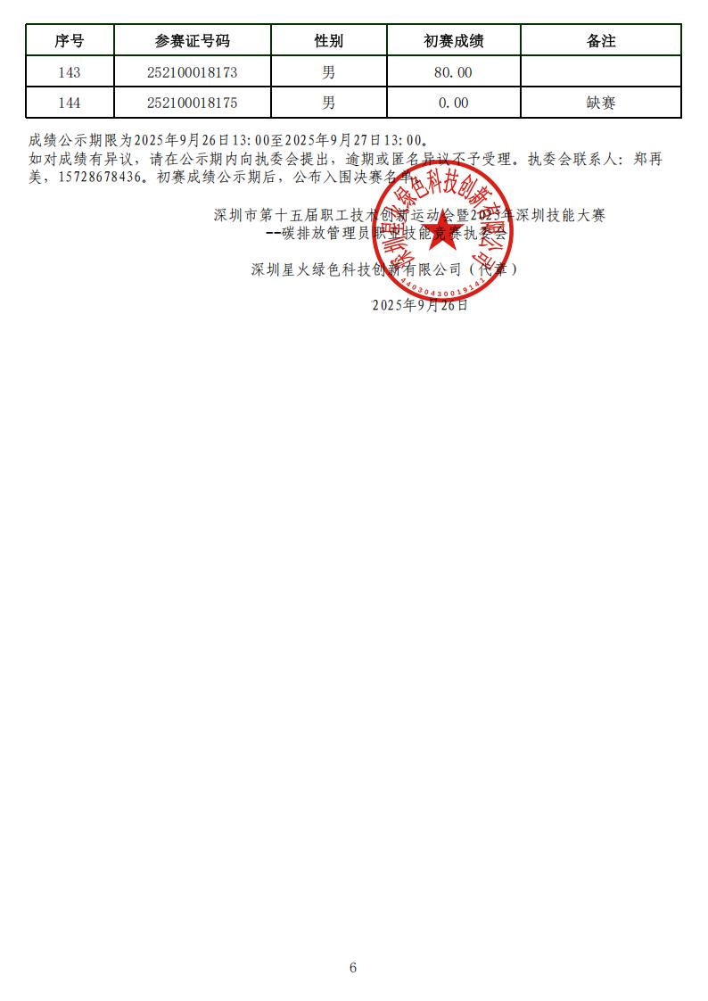 2025年深圳技能大赛-—碳排放管理员职业技能竞赛初赛成绩公布表（打印盖章）_202592613130343837_05.jpg
