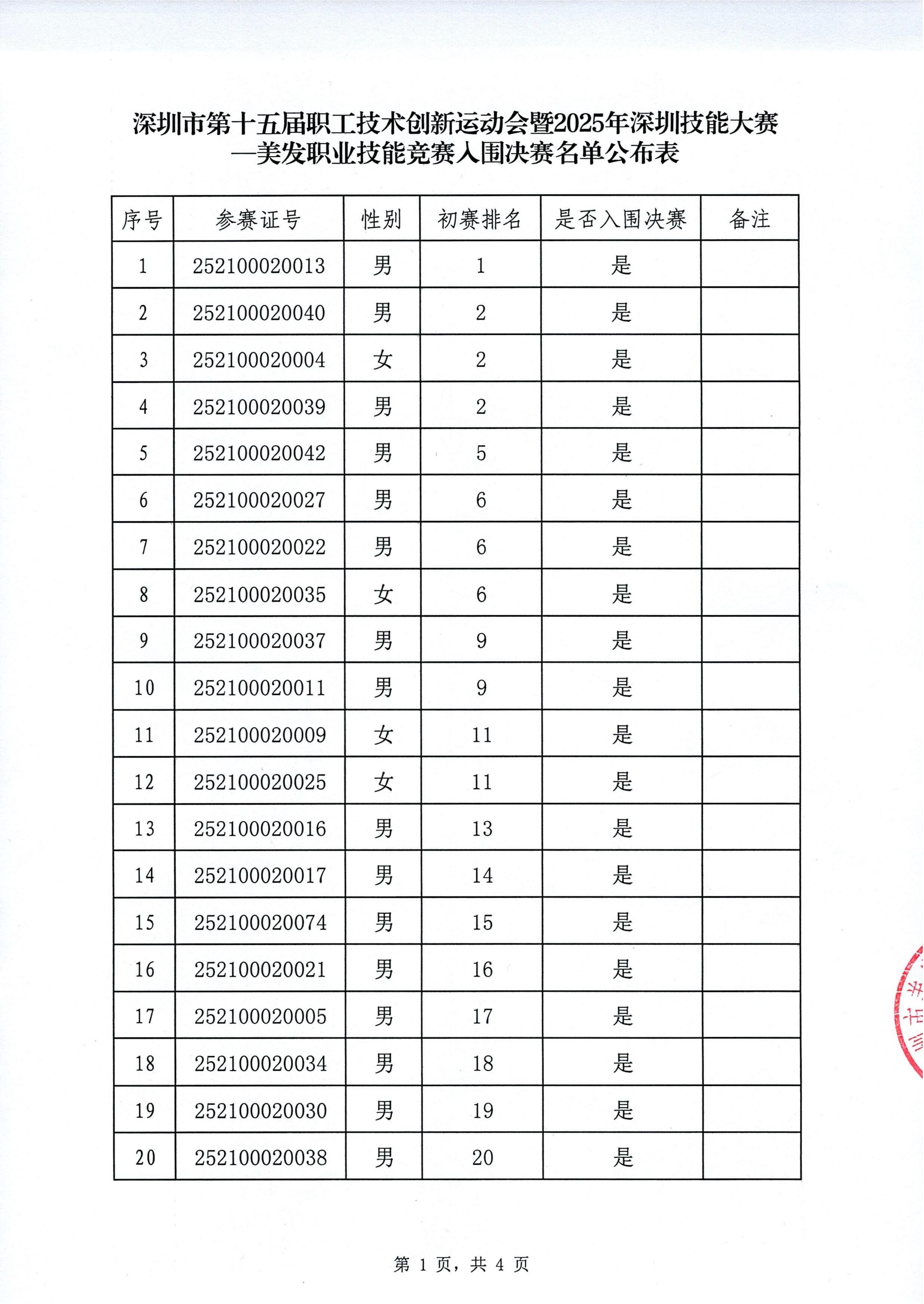 入围决赛名单公布表_01.jpg