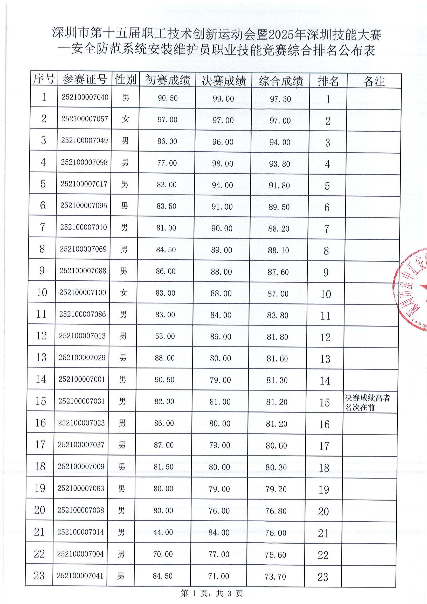 综合排名公布表1.jpg