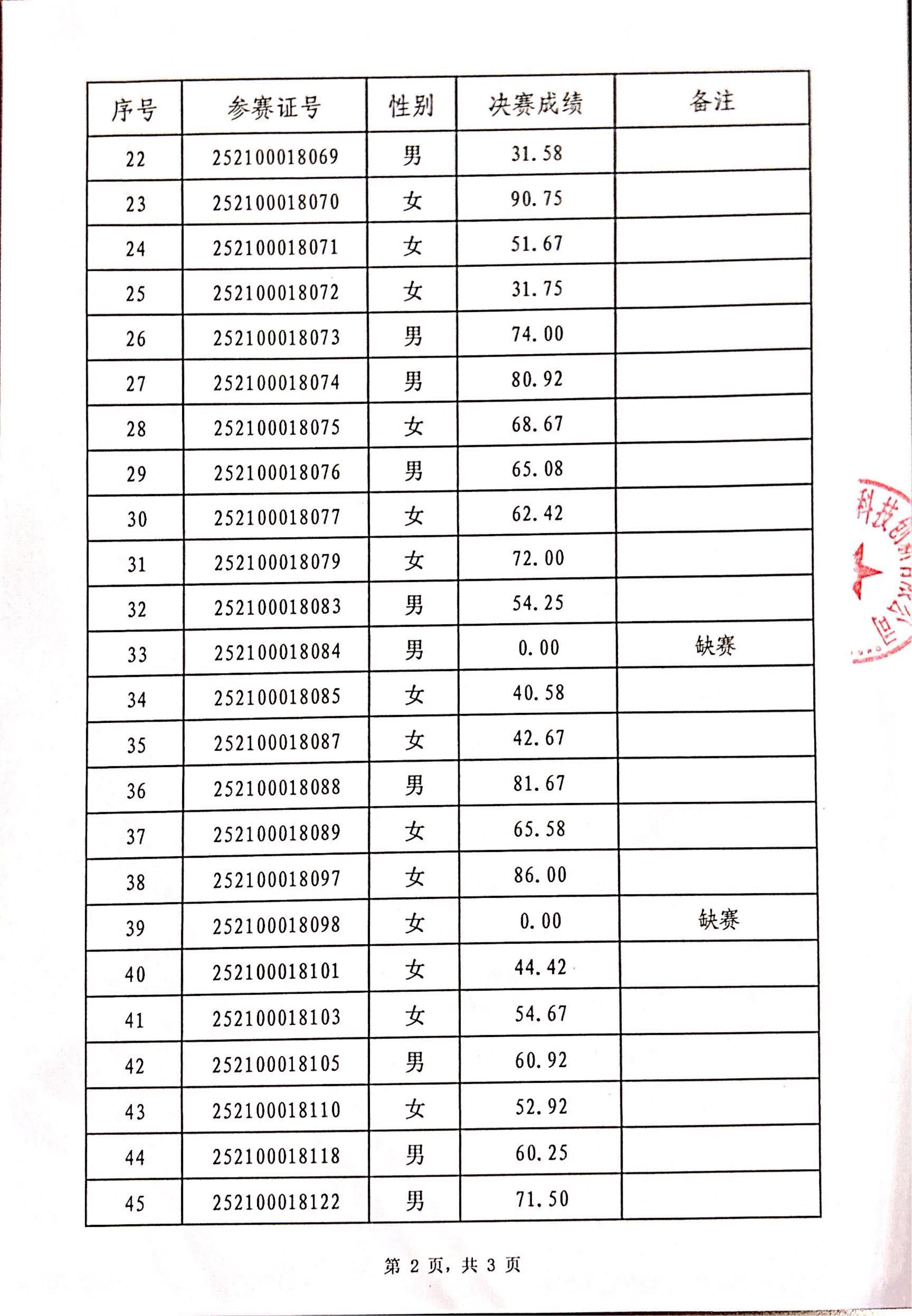成绩公示表_02.jpg