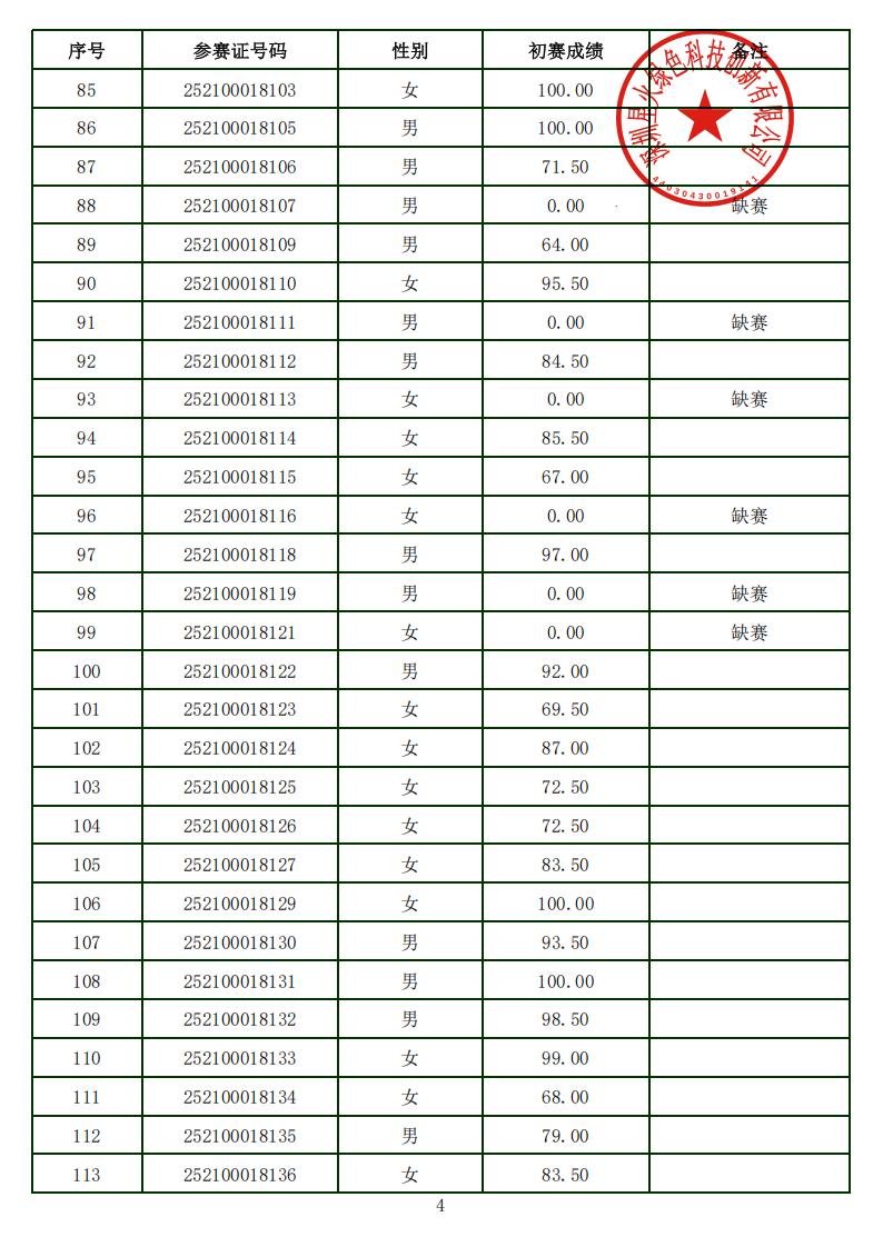 2025年深圳技能大赛-—碳排放管理员职业技能竞赛初赛成绩公布表（打印盖章）_202592613130343837_03.jpg