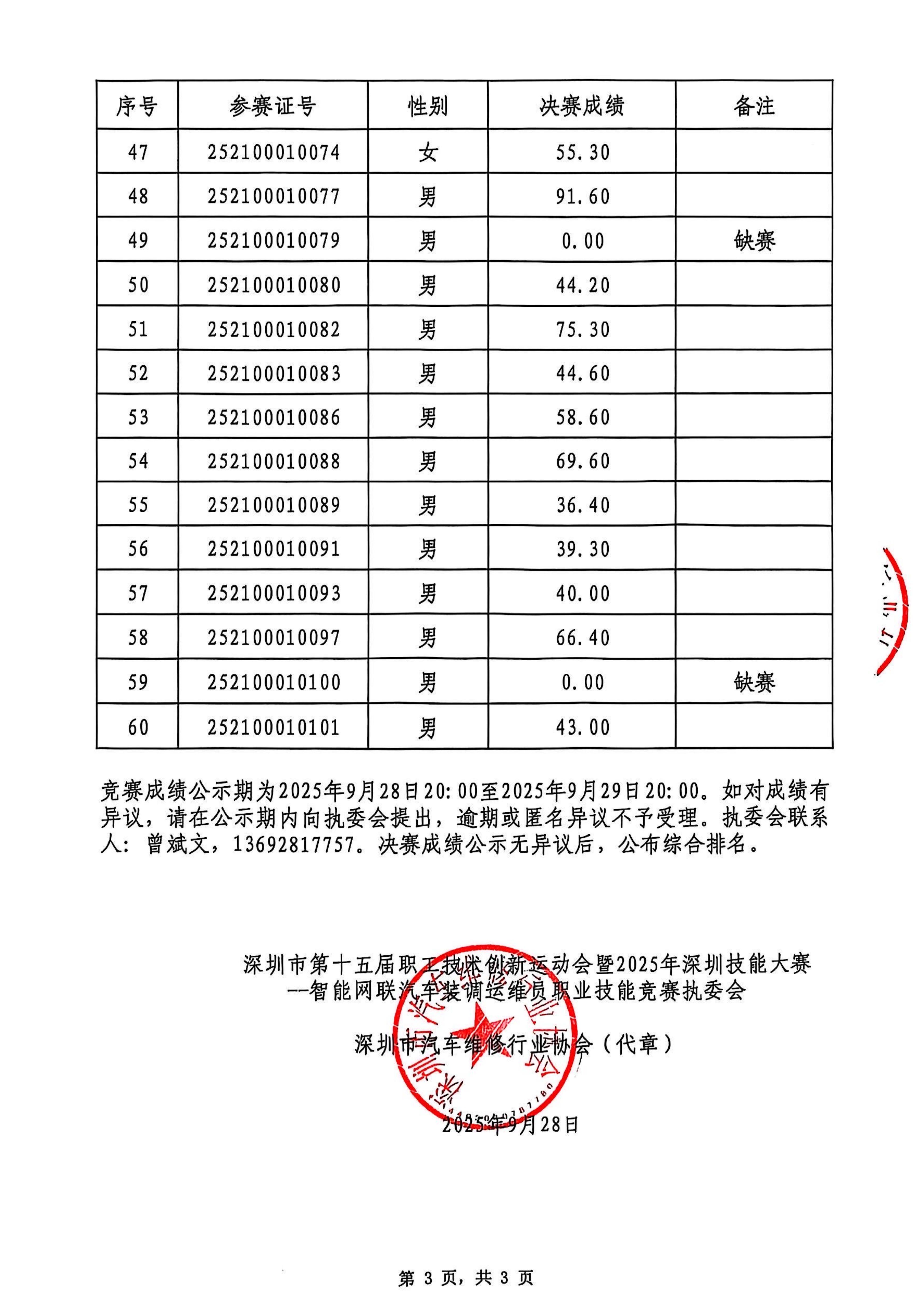 智能网联决赛成绩公示表_03.jpg
