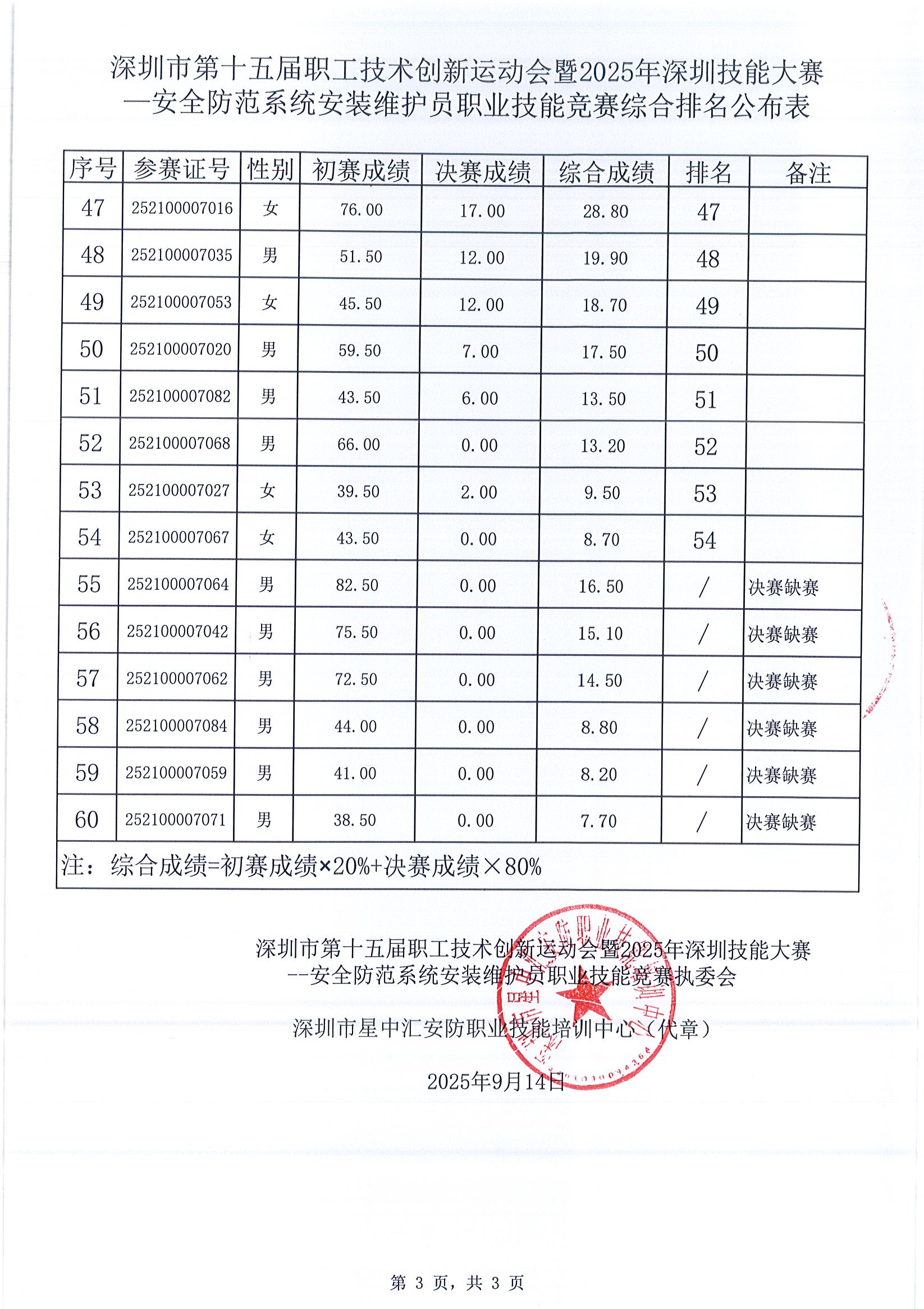 综合排名公布表3.jpg