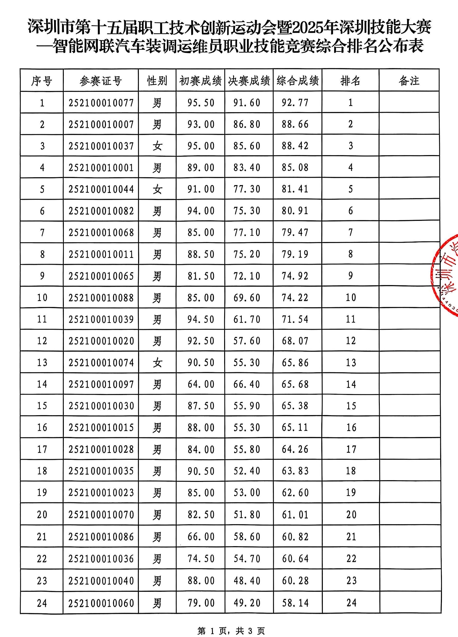综合排名1.jpg