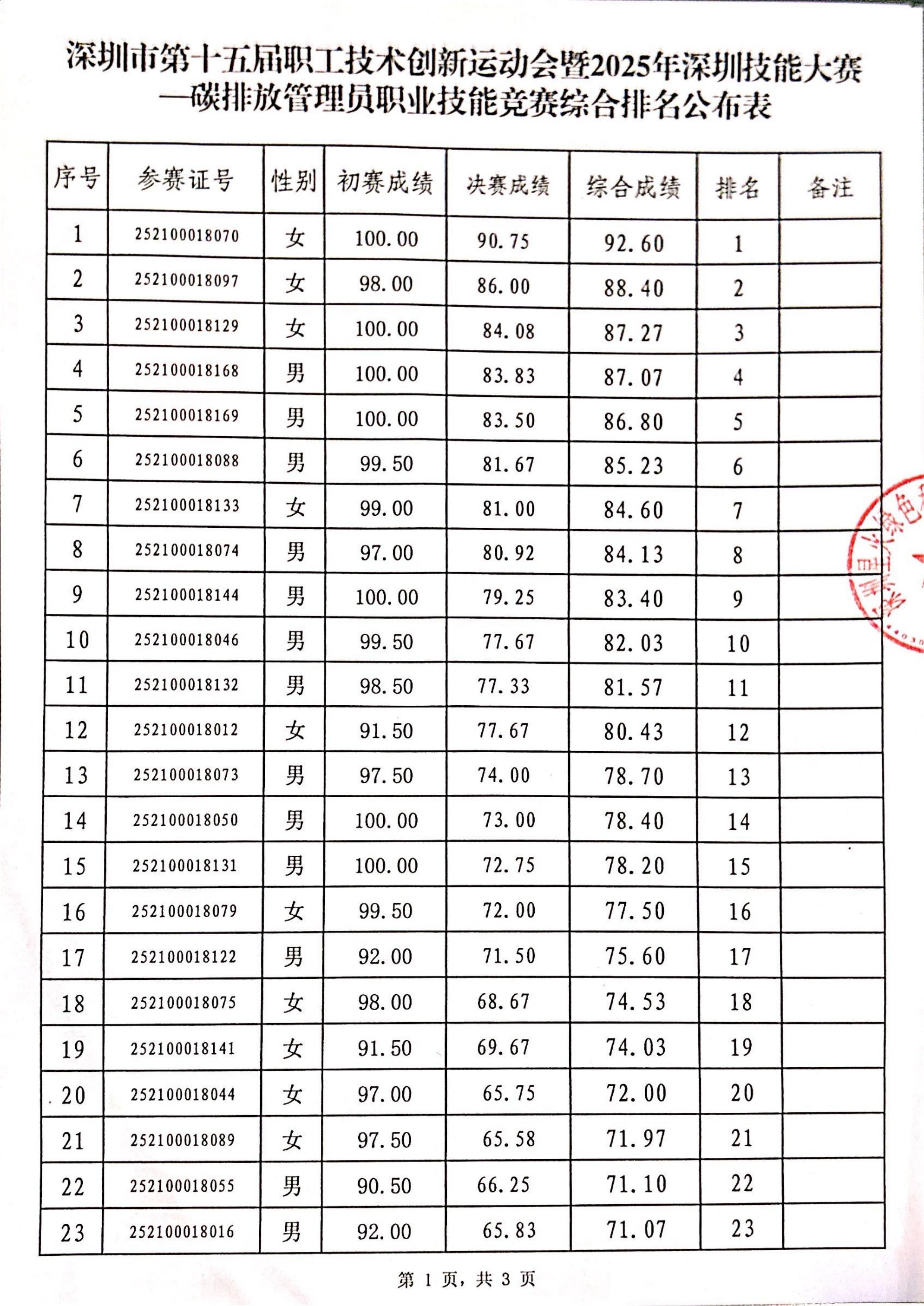 综合排名公布表_01.jpg