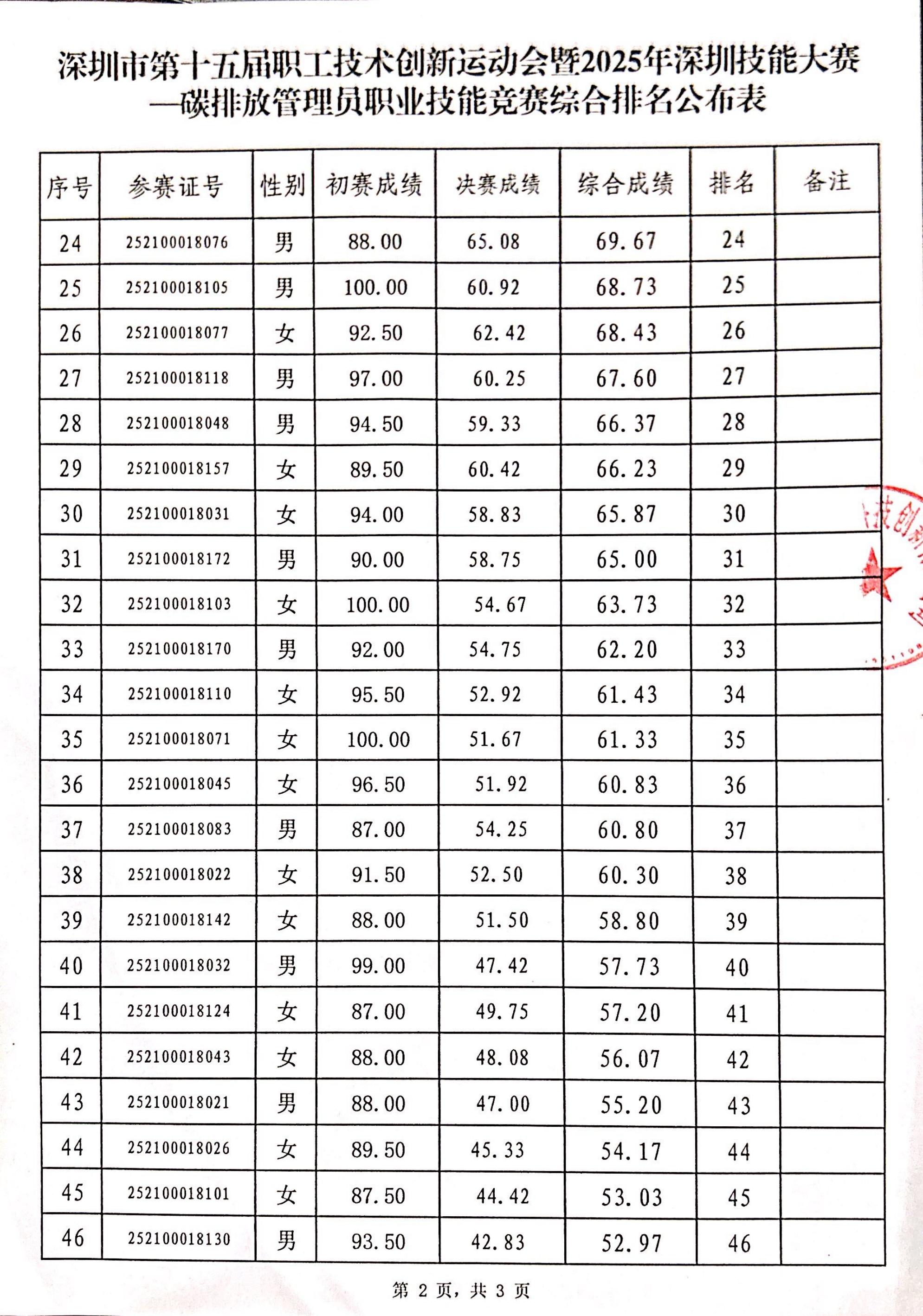 综合排名公布表_02.jpg