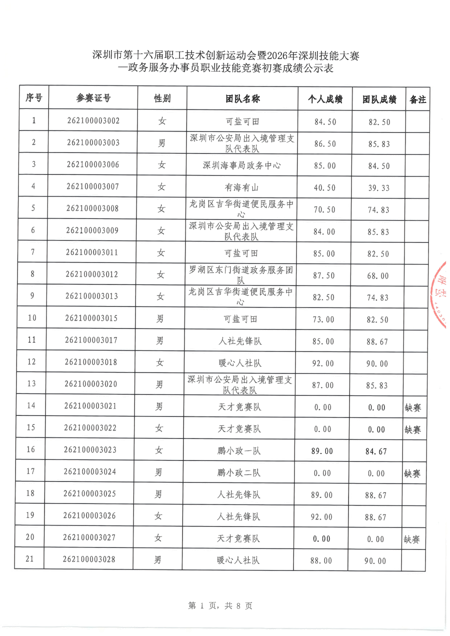 2026深圳技能大赛政务服务办事员初赛成绩公示版_01(1).png