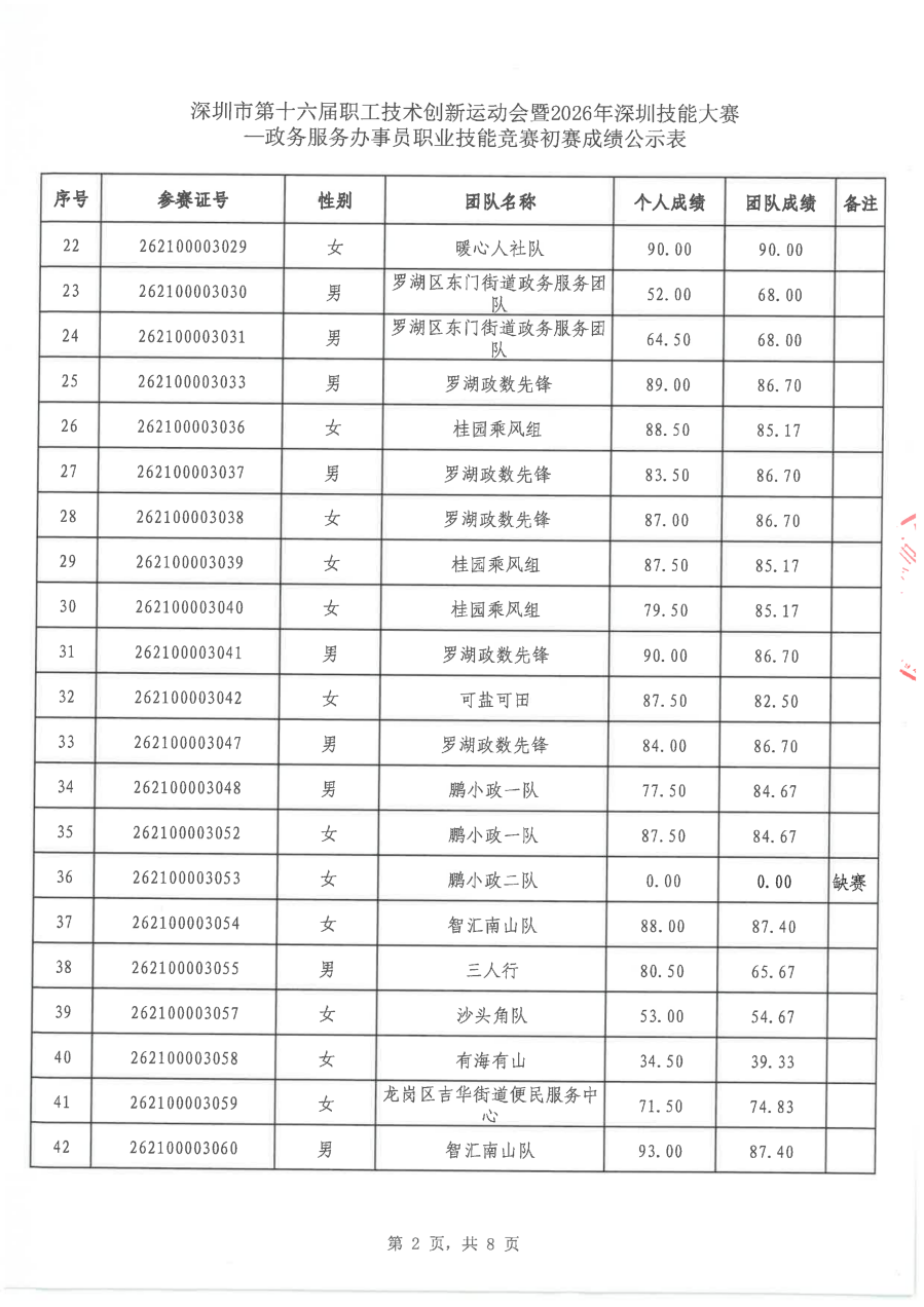 2026深圳技能大赛政务服务办事员初赛成绩公示版_02.png