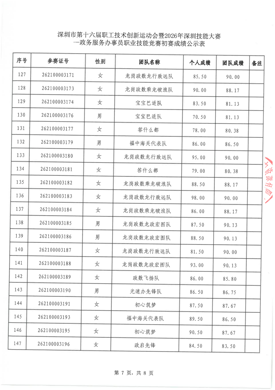 2026深圳技能大赛政务服务办事员初赛成绩公示版_07.png