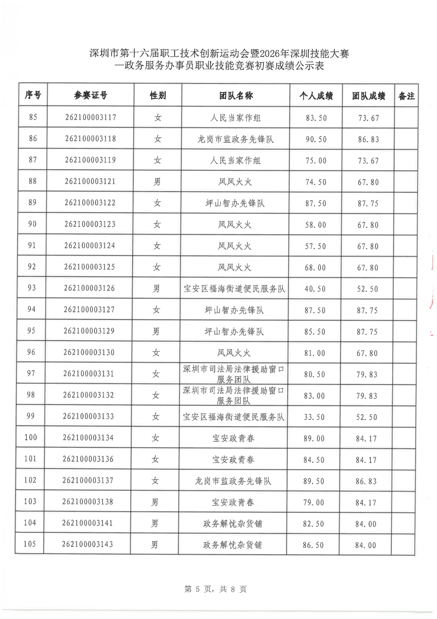 2026深圳技能大赛政务服务办事员初赛成绩公示版_05.png