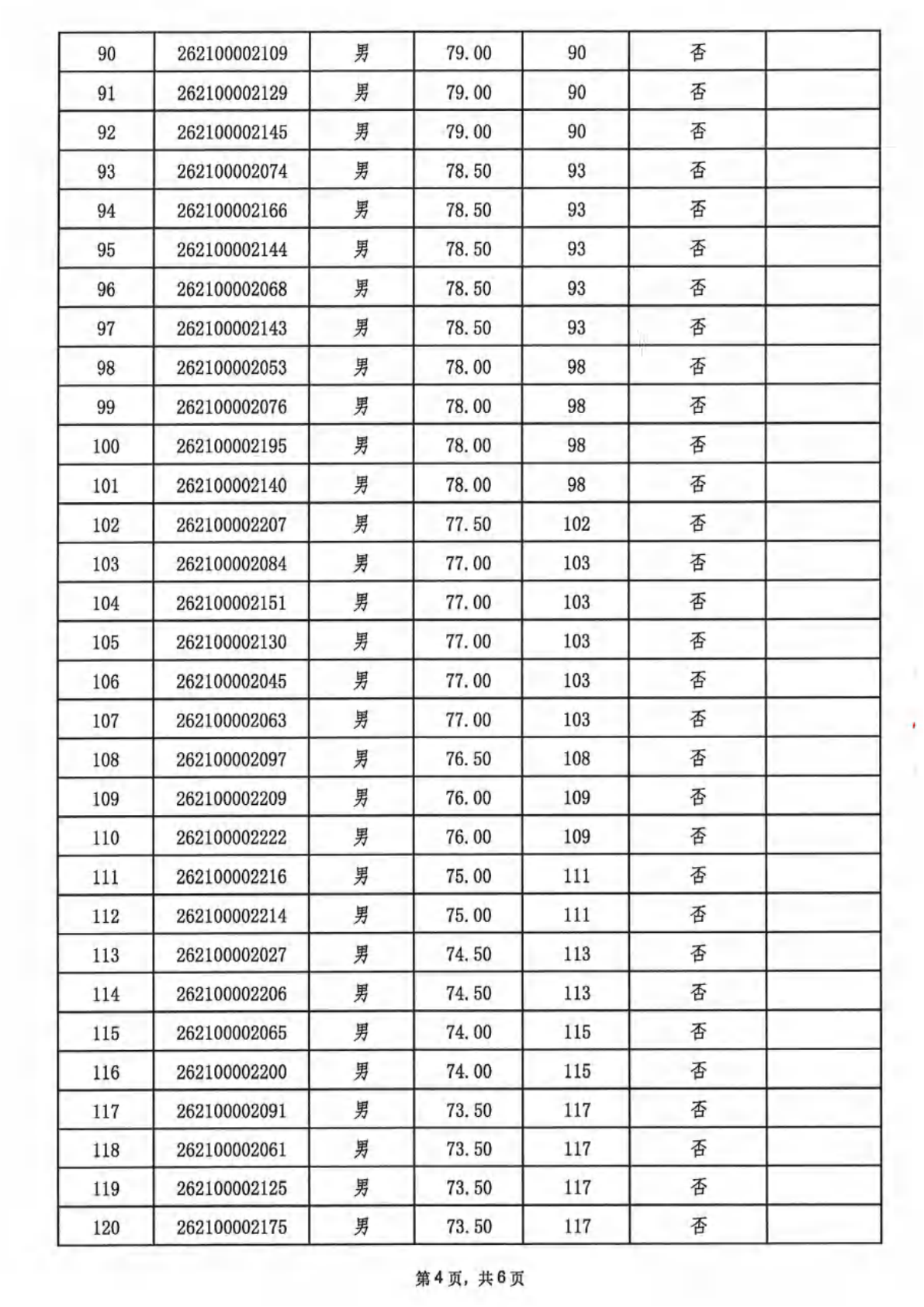 （已压缩）深圳市第十六届职工技术创新运动会暨2026年深圳技能大赛—无人机驾驶员（巡检）职业技能竞赛初赛成绩-入围决赛名单盖章版_04.png