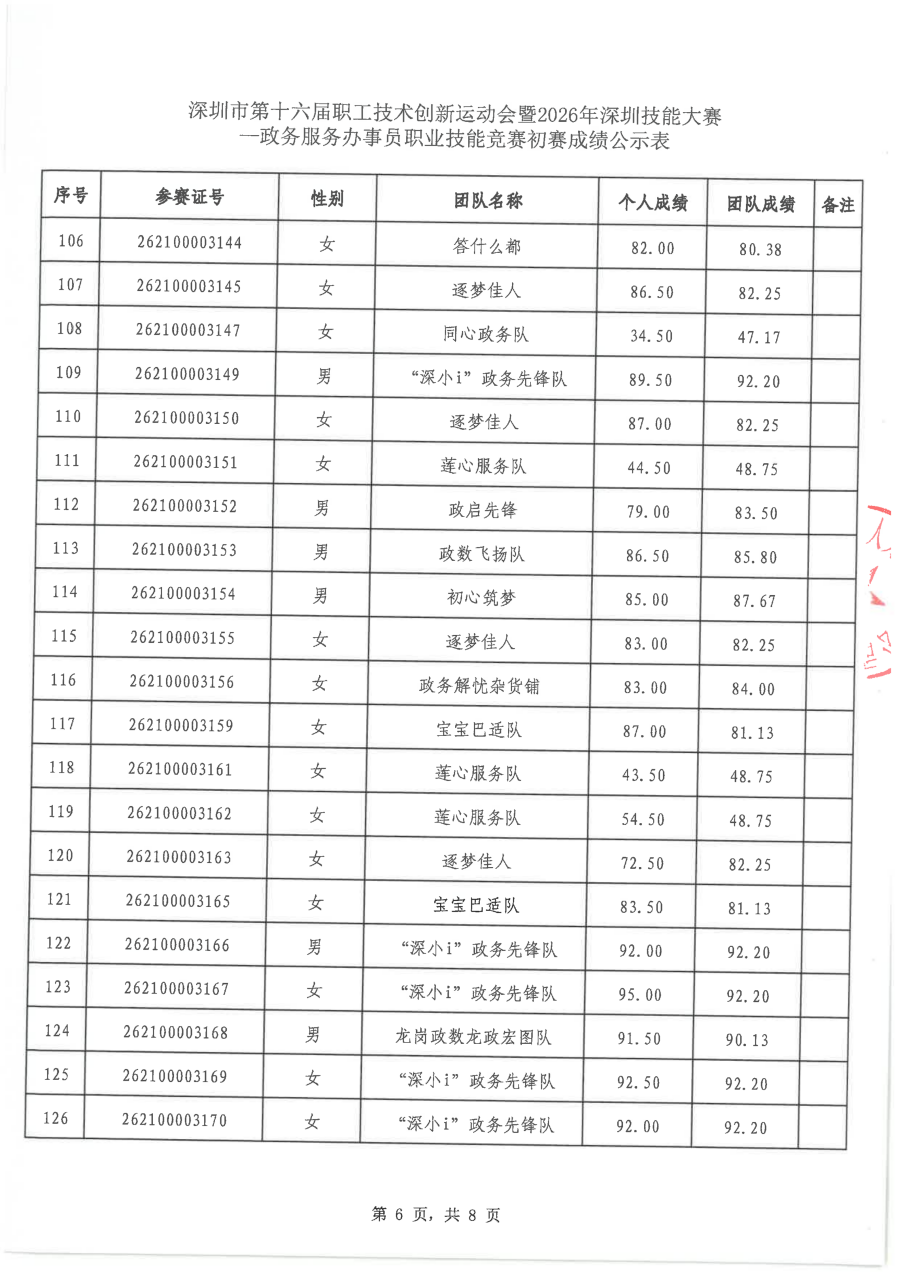 2026深圳技能大赛政务服务办事员初赛成绩公示版_06.png