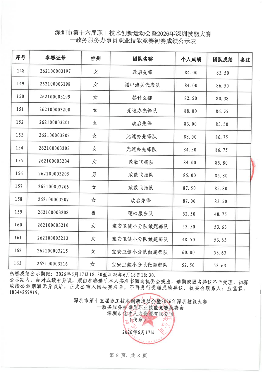 2026深圳技能大赛政务服务办事员初赛成绩公示版_08.png