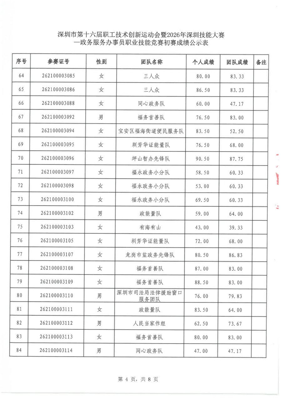 2026深圳技能大赛政务服务办事员初赛成绩公示版_04.png