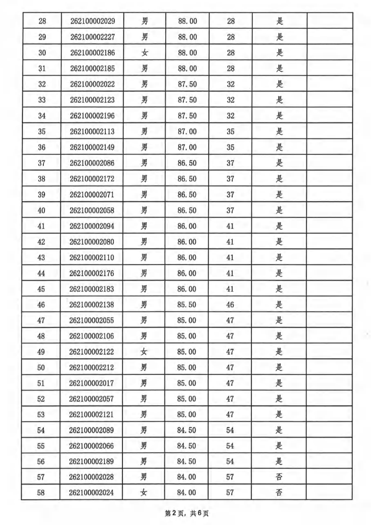 （已压缩）深圳市第十六届职工技术创新运动会暨2026年深圳技能大赛—无人机驾驶员（巡检）职业技能竞赛初赛成绩-入围决赛名单盖章版_02.png