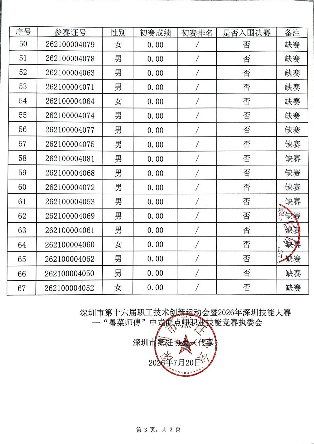 中式面点师入围公布表_03.jpg