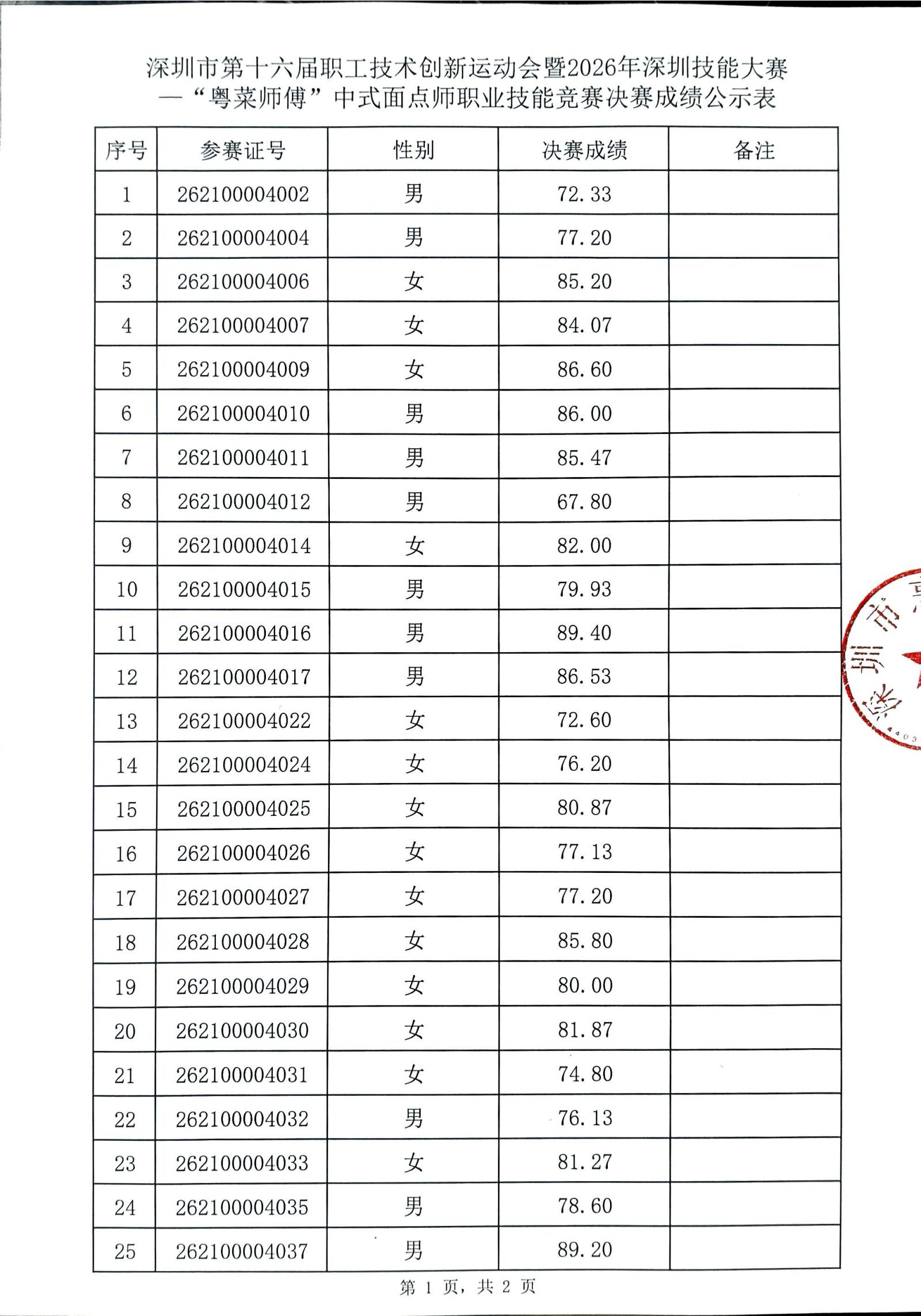 决赛成绩公示表_01.jpg