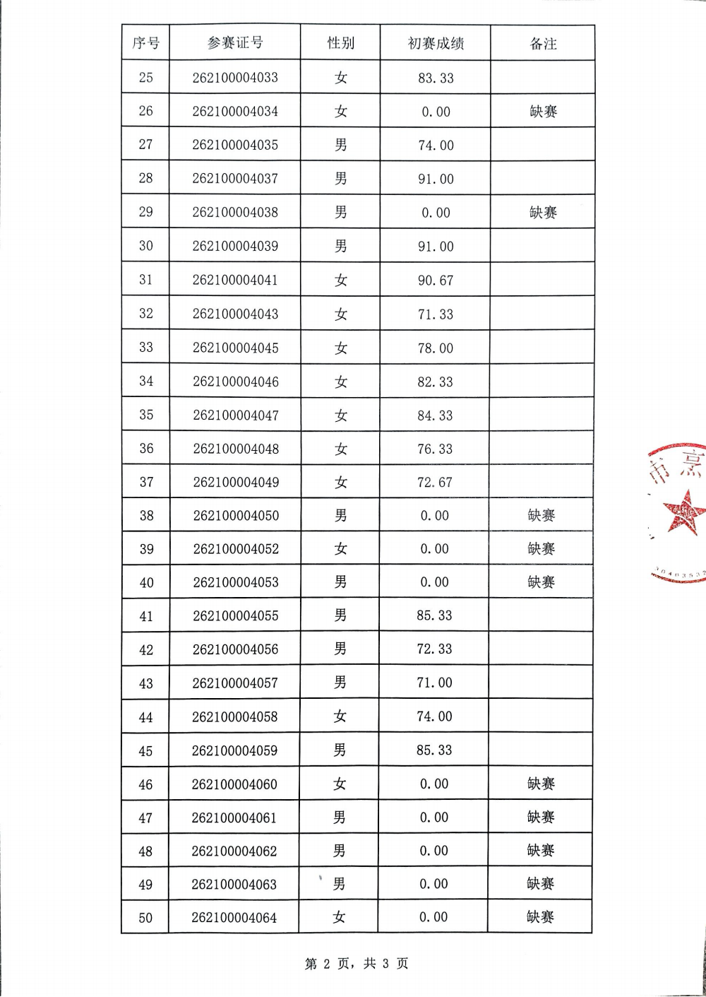 中式面点师初赛成绩公示表_02.png